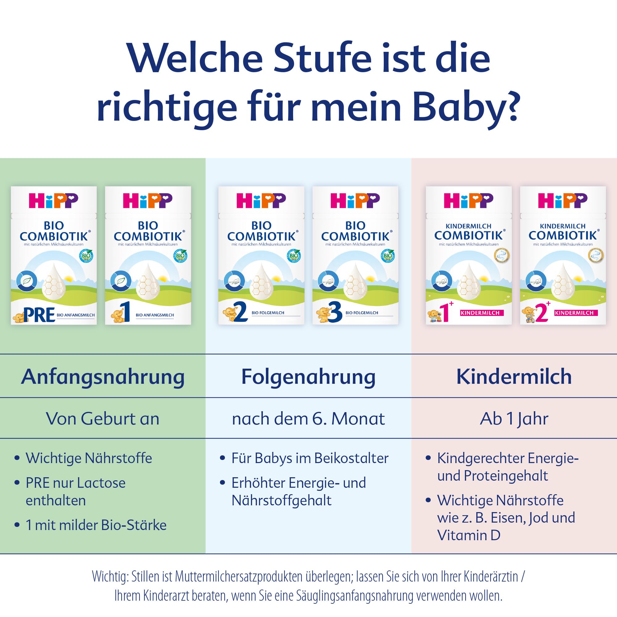 HiPP 3 Bio Combiotik Folgemilch ab 10. Monat (4 x 600g) mit natürlichen Milchsäurekulturen, Vitaminen C und D, GOS, Omega-3