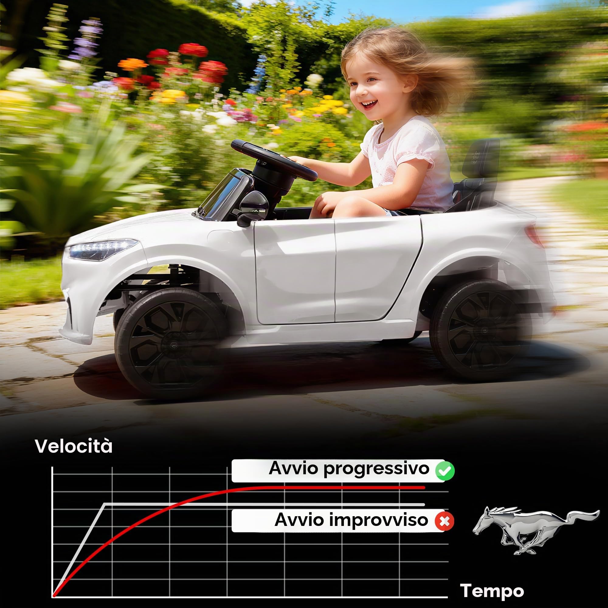 AIYAPLAY Auto elettrica per bambini con licenza ufficiale Ford Mustang Mach-E, 12 V, telecomando da 2,4 G, 2 motori da 25 W, veicolo con avviamento graduale, fari a LED, musica e porta USB, bianco