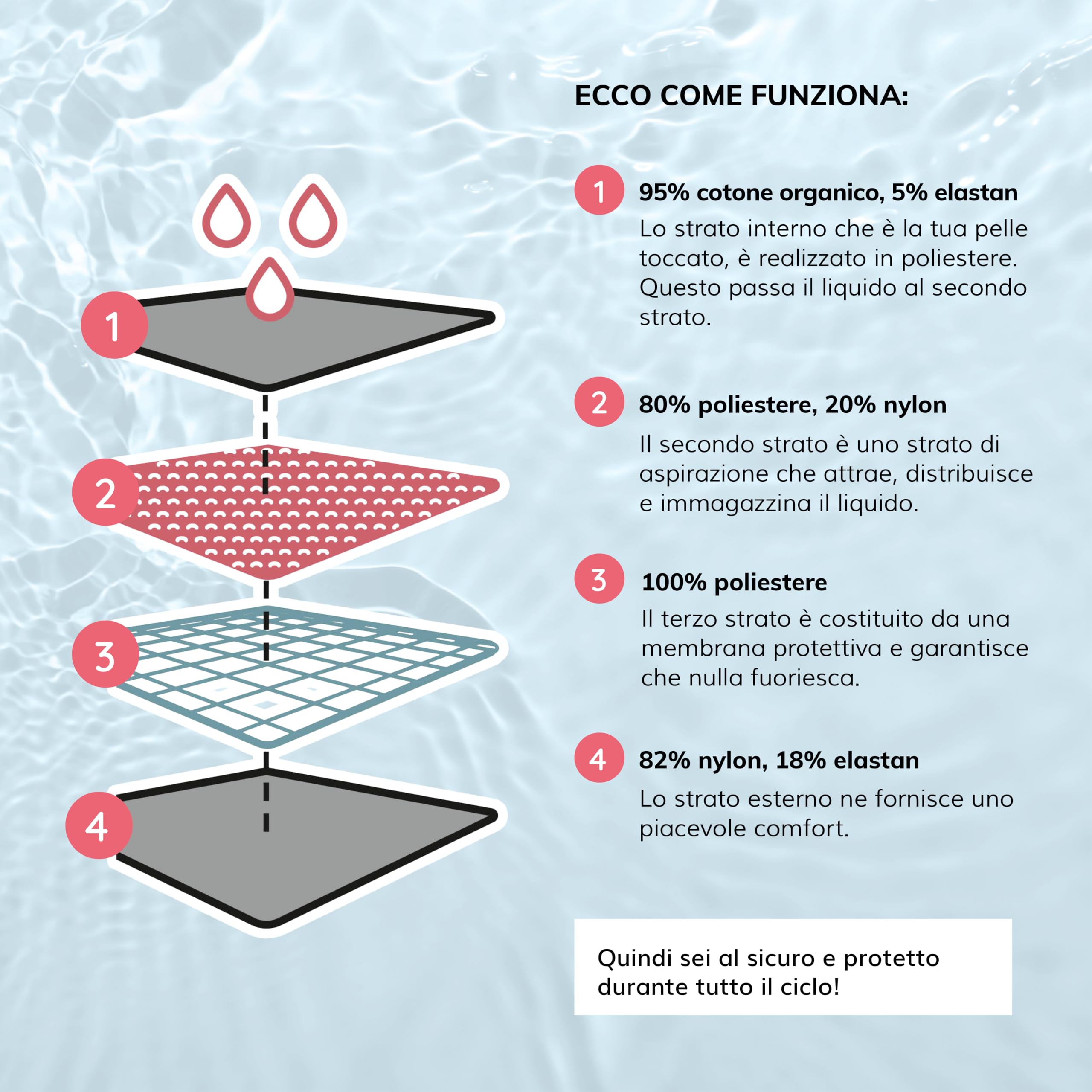 MYLILY Costume da Bagno mestruale con Volant | Costume da Bagno mestruale per Il Nuoto | Costume Intero Donna Terme | Costume da Bagno a Prova di mestruazioni