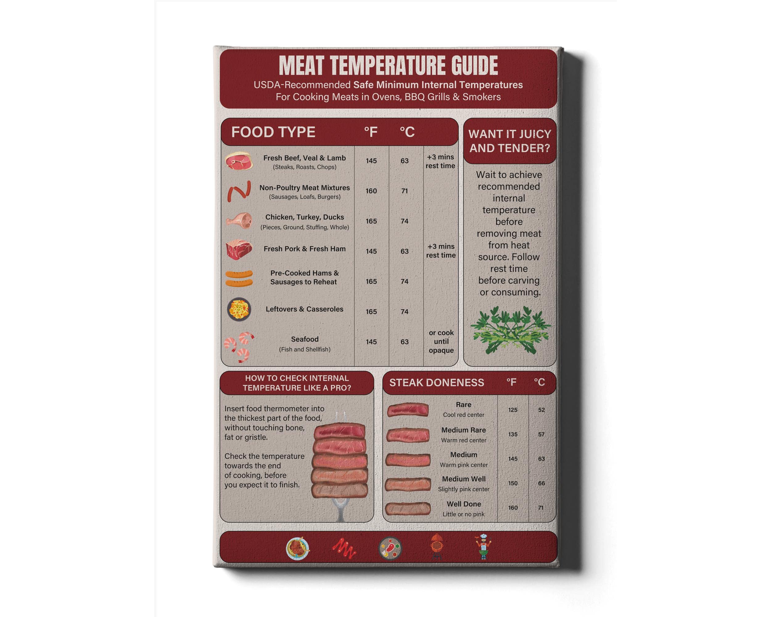 Bbq Temperature Chart ubicaciondepersonas.cdmx.gob.mx