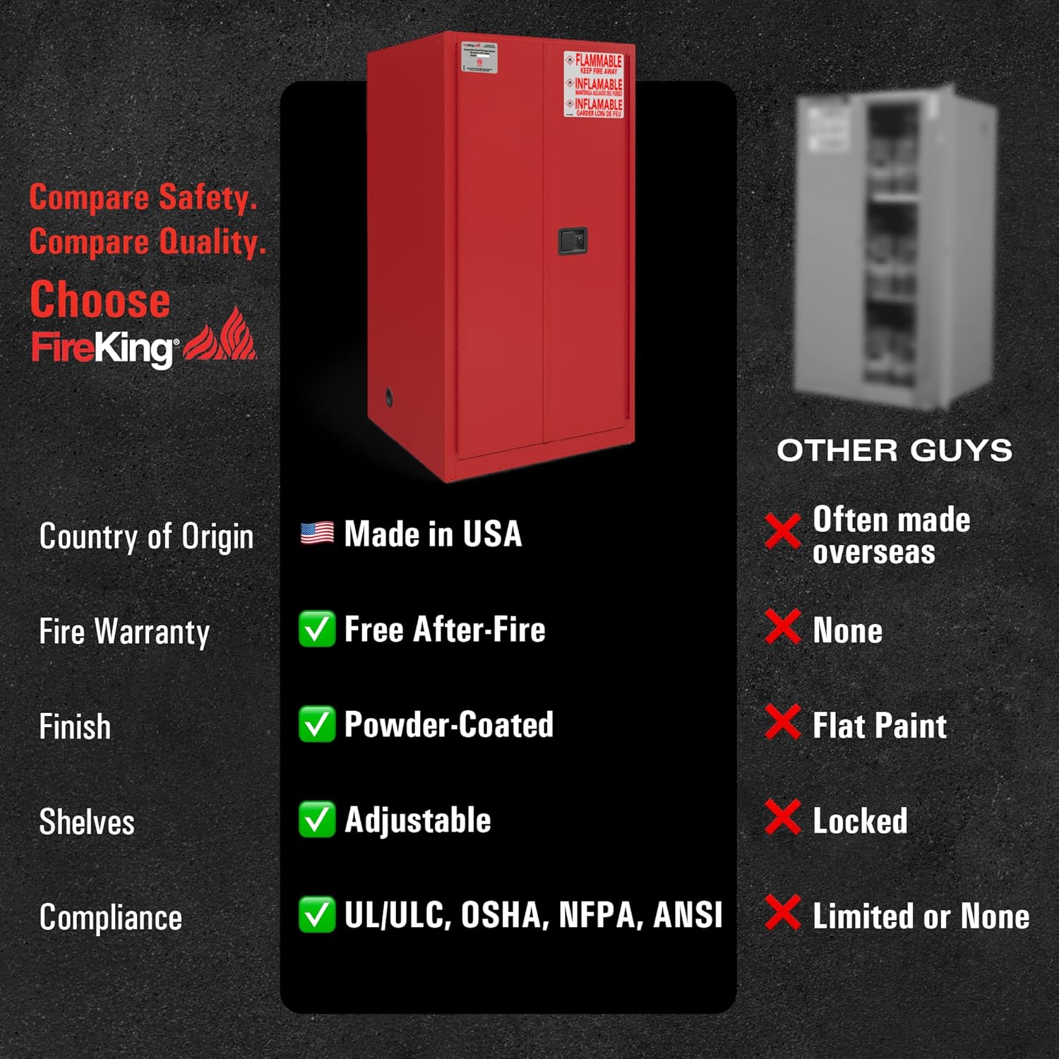 FireKing Red Flammable Safety Cabinet, Combustible Liquids Flammable Storage Cabinet, 60 Gallon Steel Safety Cabinets with Manual Door for Commercial, Industrial & Home Use, 34" x 34" x 65"