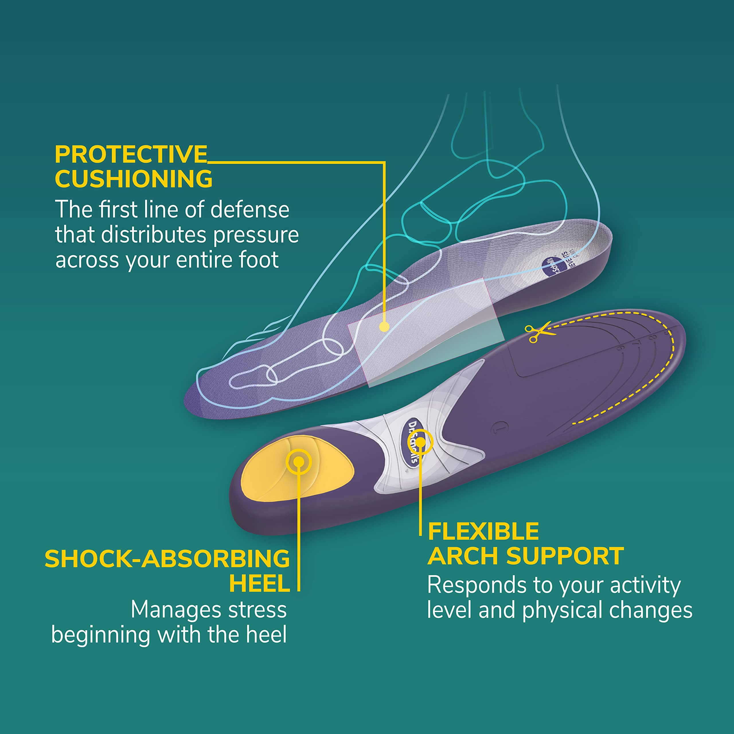 Body Supporting Insole Snapklik.com : Dr. Scholls Prevent Pain Lower Body Protective Insoles