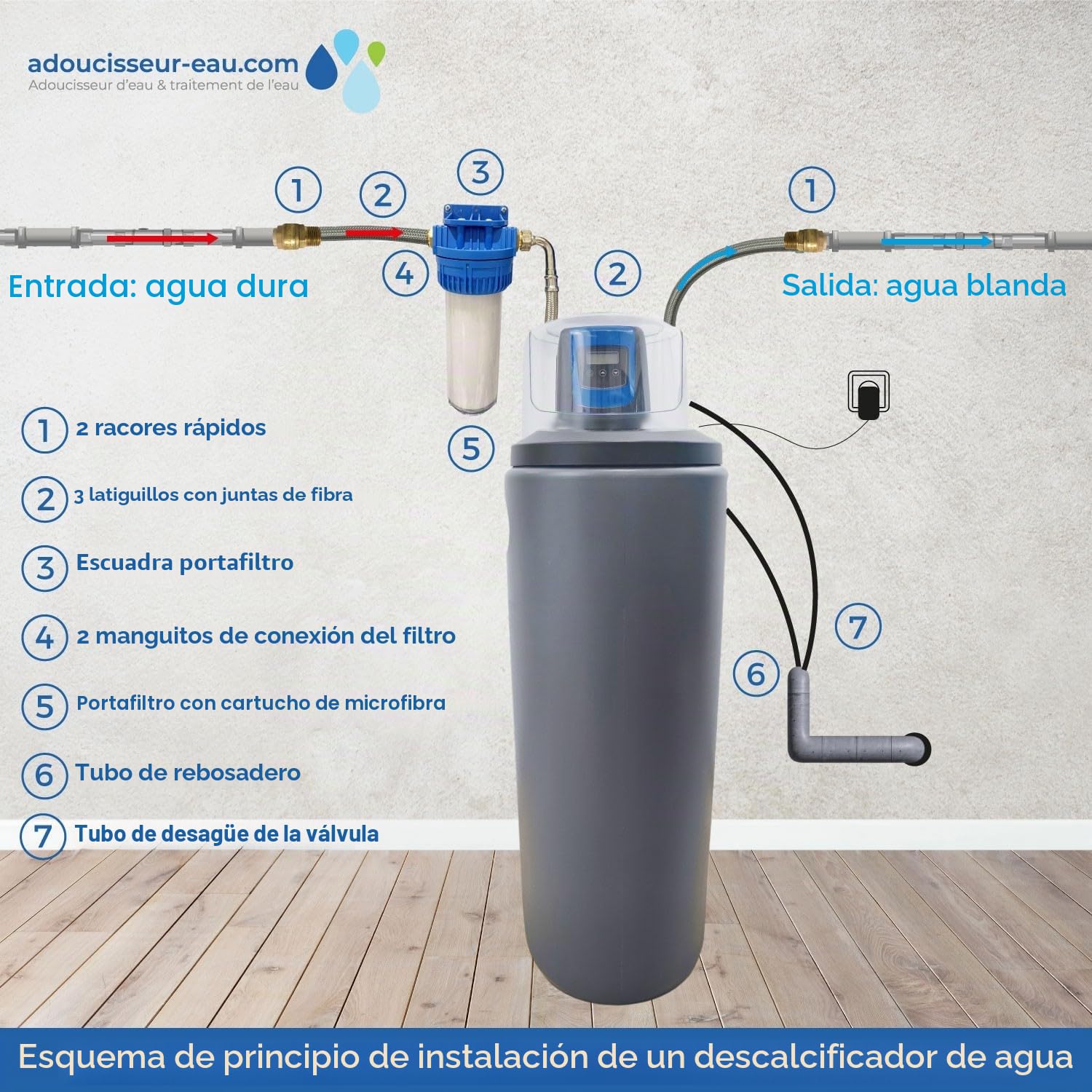 Descalcificador 30l Toodo Fleck 5800 Sxt Volumétrico Con Kit De Instalación Descalcificador De Agua Domestico