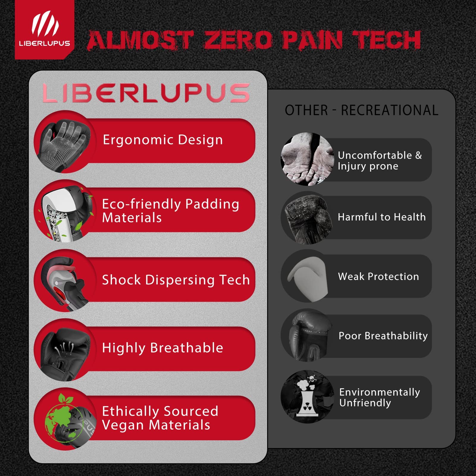 Liberlupus Boxing Training Gloves For Men & Women