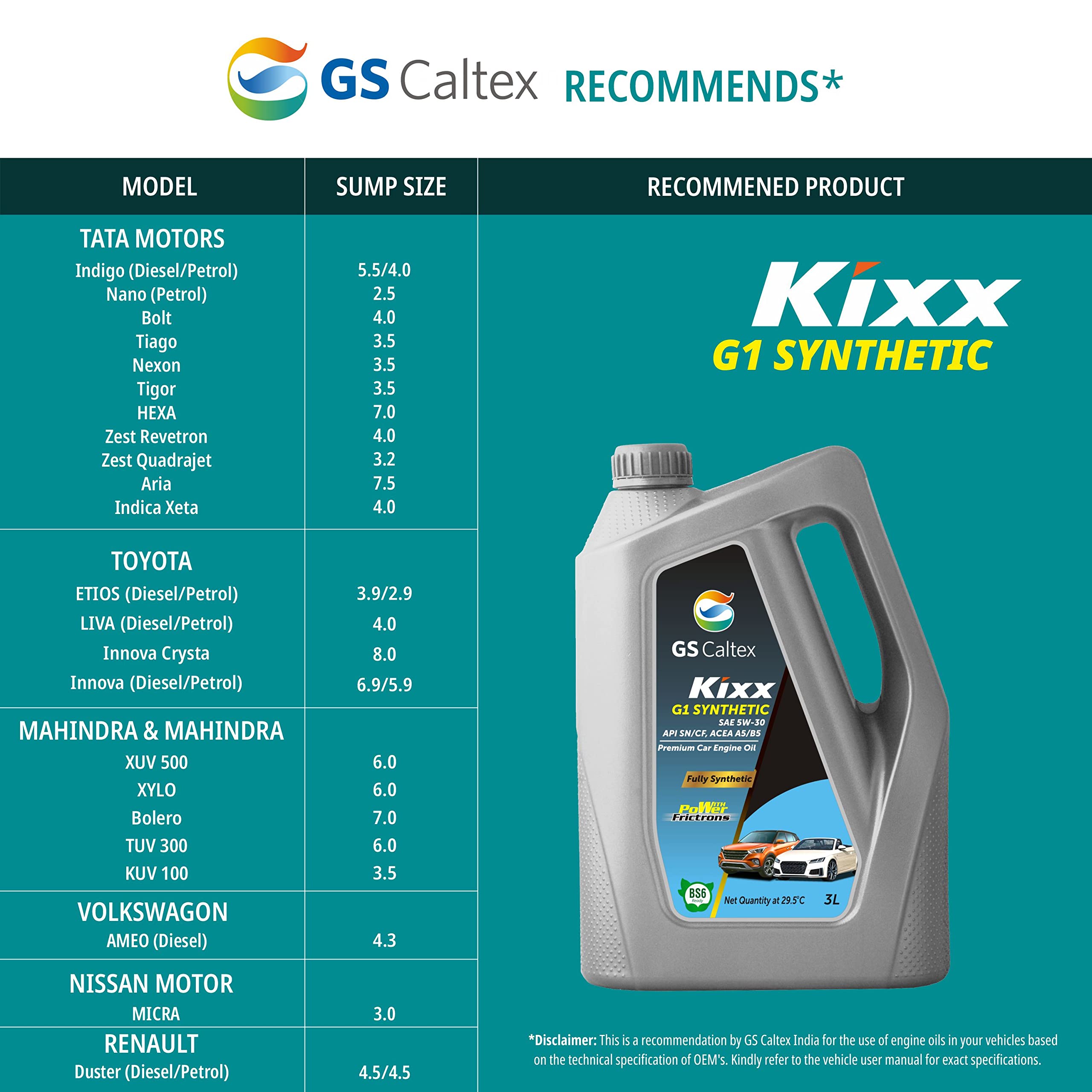 GS Caltex Kixx G1 Synthetic 5W-30 Premium Engine oil For Cars (3 L