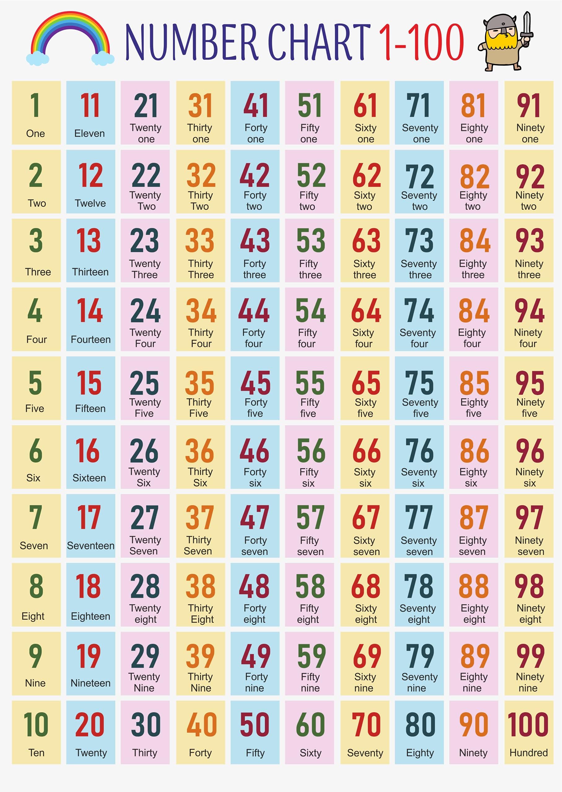Numbers 1 - 100 | Early Learning Educational Poster | Perfect For Kindergarten, Nursery And Homeschooling