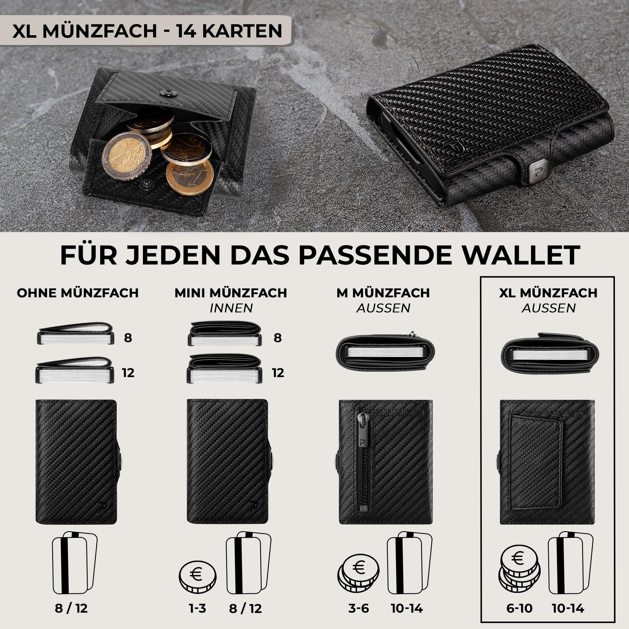 KLIK Classic Slim Wallet mit Münzfach - Mini-Geldbörse für Herren aus Echtleder - Kleines Kartenetui mit RFID-Schutz für 10-14 Karten - Carbon