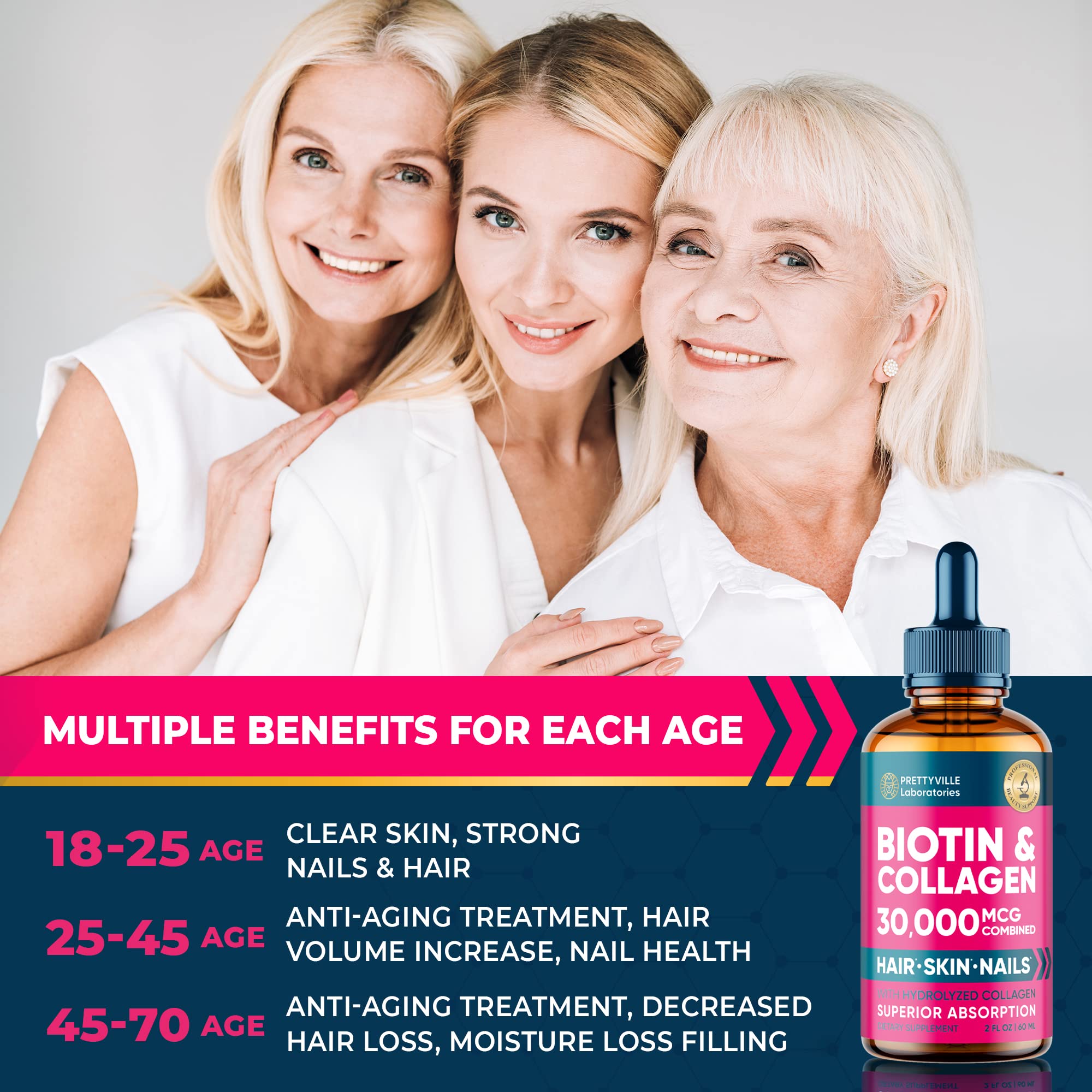 Biotin & Collagen Drops for Hair Growth 30,000mcg Hеalthy Hair, Skin