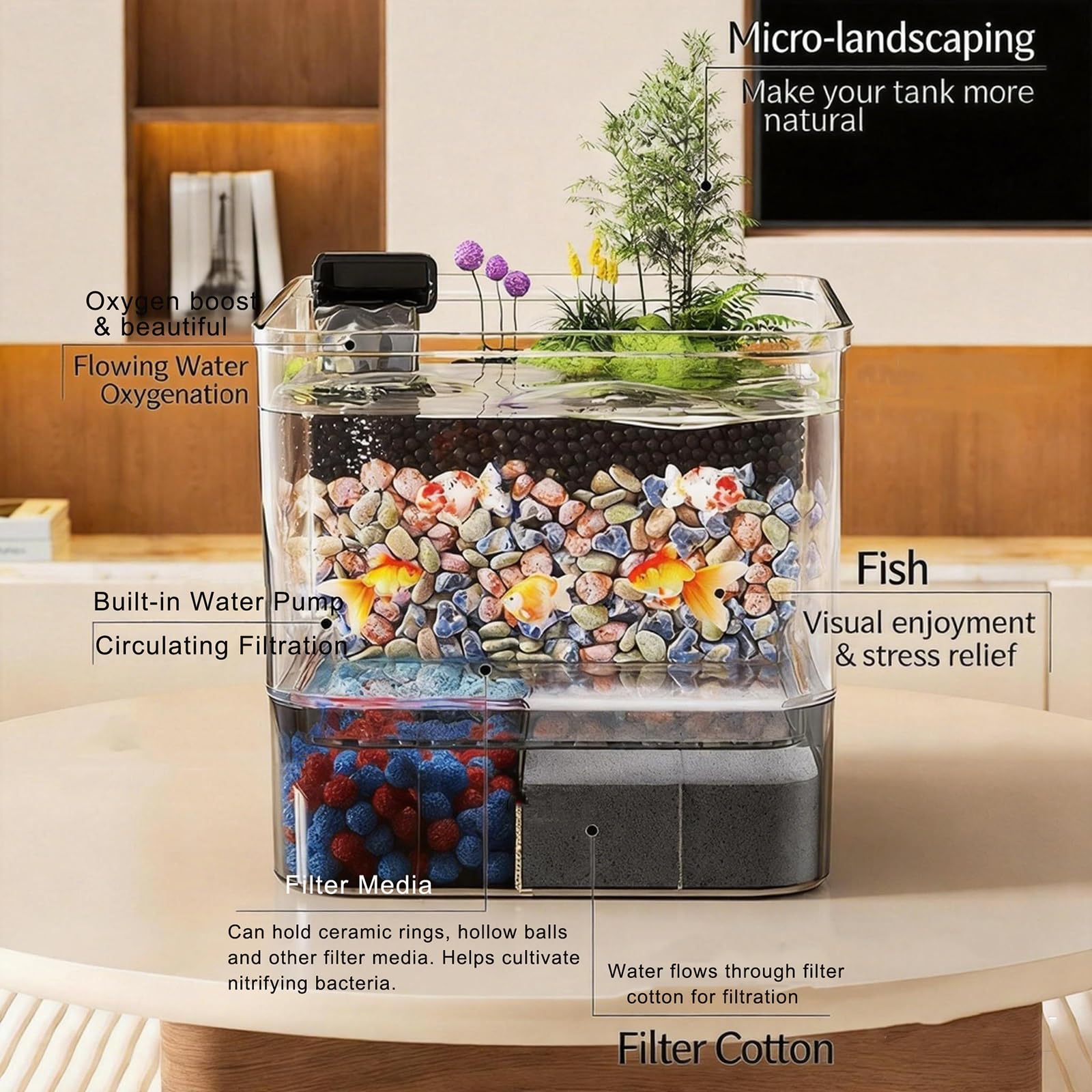 Kleines Betta Aquarium Komplettset, Aquarium-Set, Aquarium Aus Acryl Mit Filter, Pumpe,DIY-Aquascaping Für Kleine Kampffische, Ideal Für Kleine Fische, Garnelen Und Pflanzen