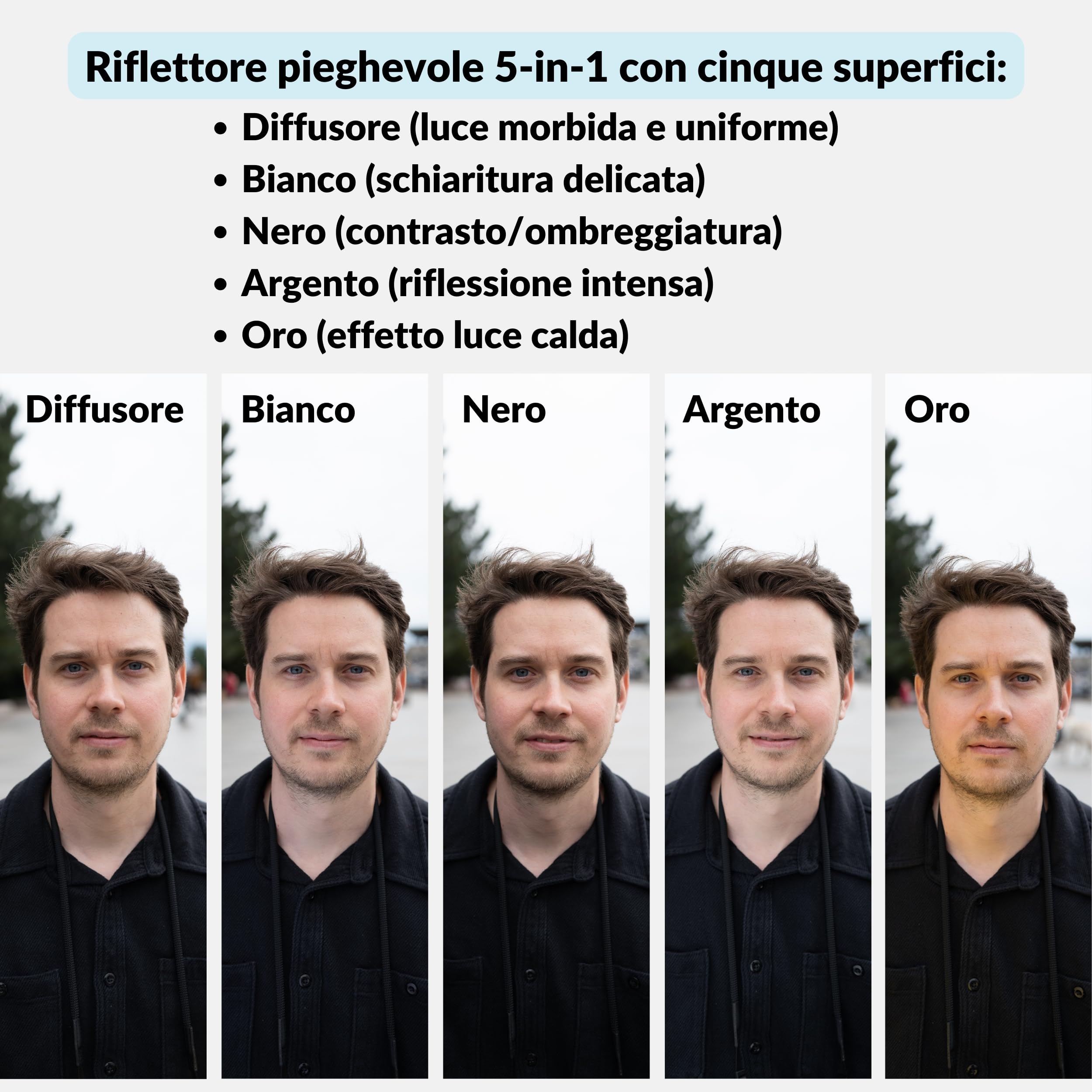Lens-Aid Riflettore Fotografico 5-in-1 Ø60cm – Bianco, Nero, Argento, Oro & Diffusore – Pieghevole con Custodia per Studio & Outdoor, Ideale per Ritratto, Food e Prodotto
