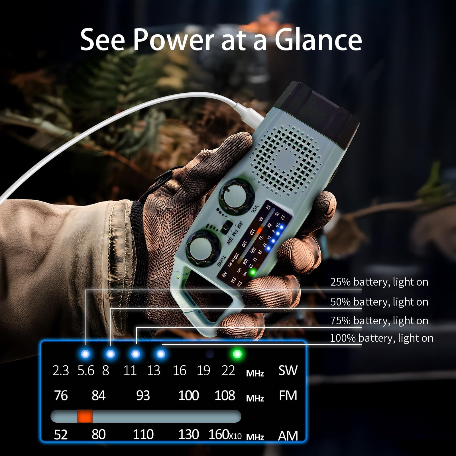 Radio Portable Urgence, Radio a Pile Rechargeable et Lampe Torche LED, Alarme SOS, Power Bank 2000mAh, Recharge par USB/Solaire/Dynamo, Radio AM/FM/SW pour Randonnée, Camping et Kit de Survie (IPX5)
