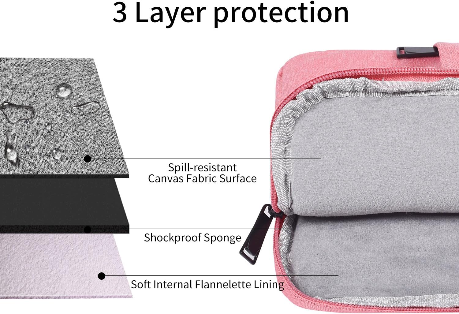 17.3 Inch Laptop Case Sleeve for Dell Inspiron 17/Dell G3 G7 17.3, HP Envy 17/Pavilion 17, Lenovo ideapad 17, Acer Predator 17, MSI GS75, 17.3 inch Computer Carrying Bag -Pink - Image 5