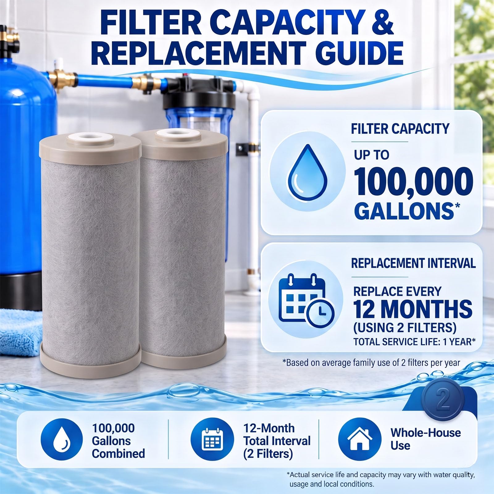 Paquete de 2 filtros de agua de repuesto AF-SCZ-25HFS para Aquasure