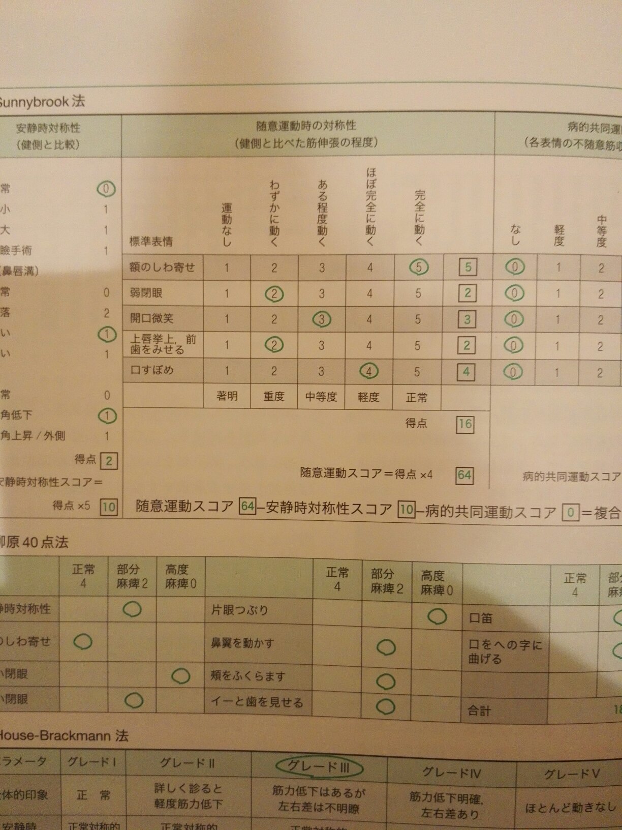 Amazon.co.jp: 動画DVD付顔面神経麻痺のリハビリテーション : 栢森