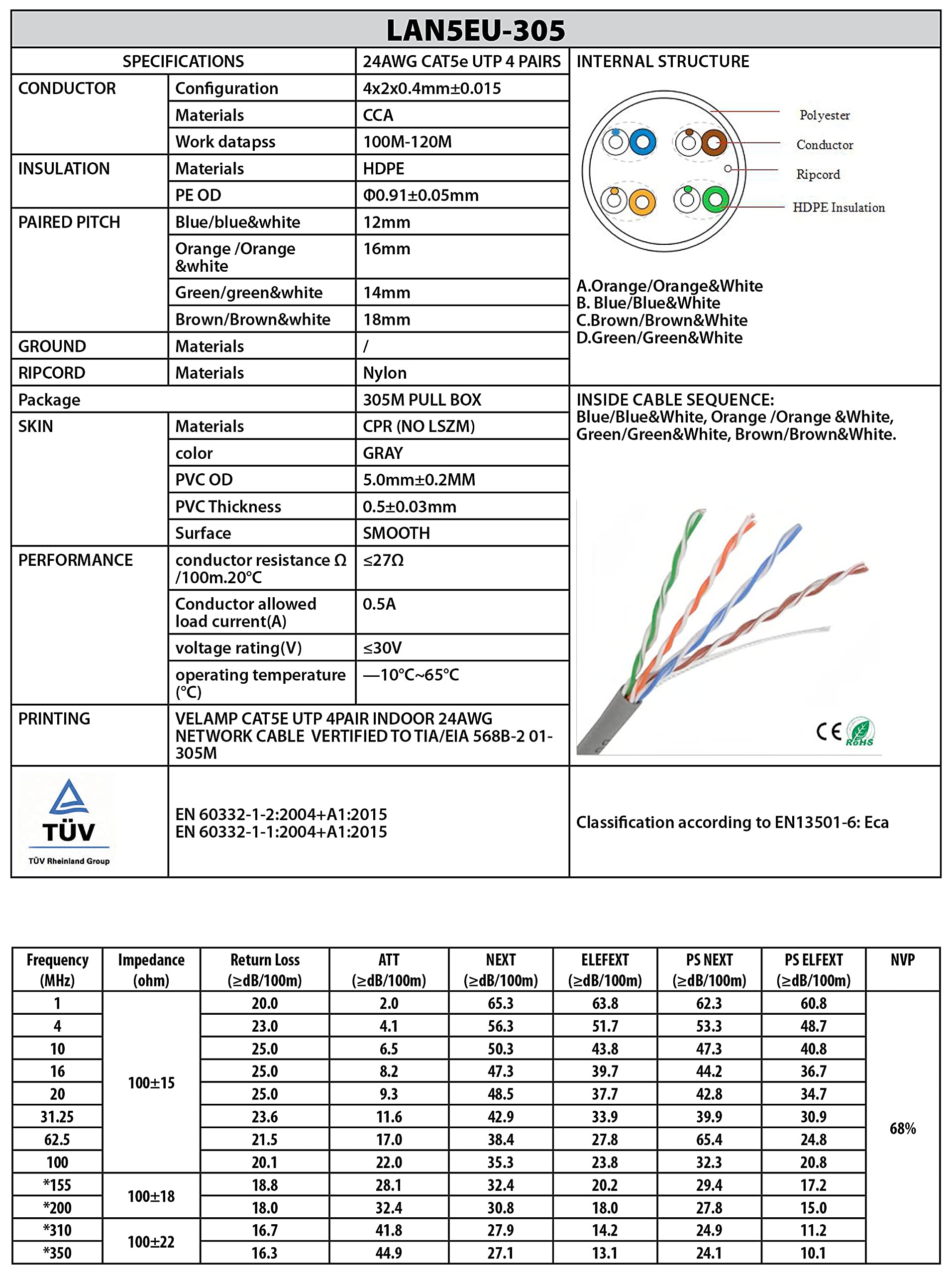 Velamp Câble Ethernet 305m, Câble Reseau LAN, Câble Ethernet Cat5E Haut Debit Pour Internet Rapide, Câble en Vrac UTP CCA, Certifié CPR (Eca)