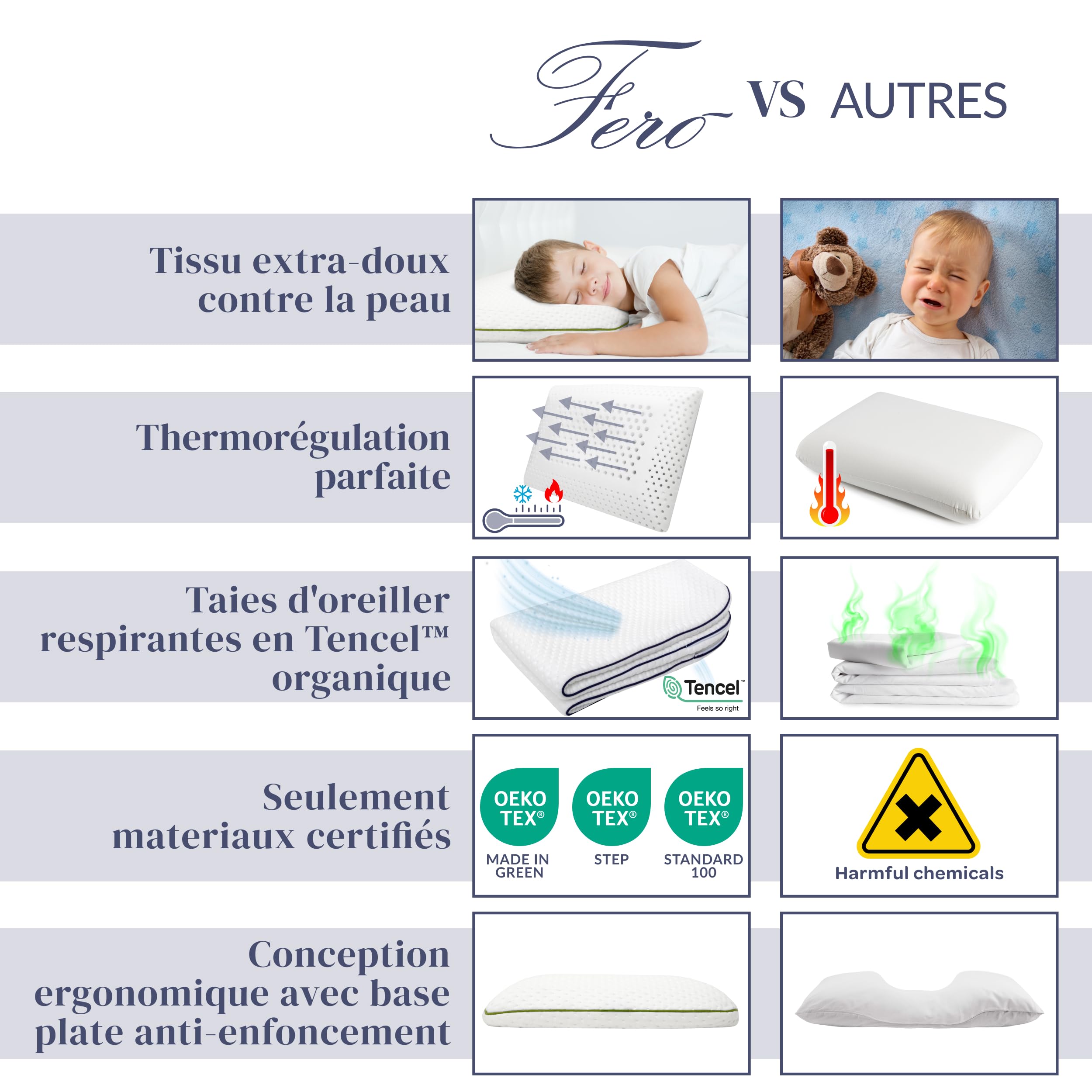Ferò Oreiller Enfant 60x40x6 en TENCEL Hypoallergénique – Pour Enfants de Plus de 2 Ans - Confort et Sécurité pour Sommeil Tranquille – Mousse à Mémoire de Forme Naturelle Douce et Respirante OEKO-TEX