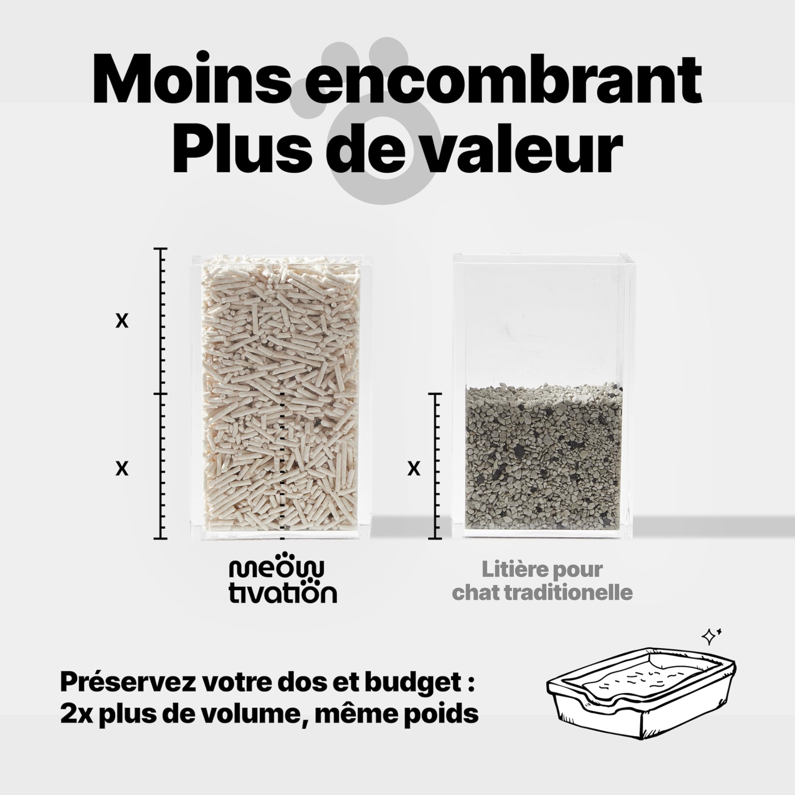 Litière pour Chat au Tofu 10,8 kg - Agglomérante Végétale aux Fibres de Pois, 99% sans Poussière, Contrôle Optimal des Odeurs, Jetable dans Les Toilettes, sans Parfum