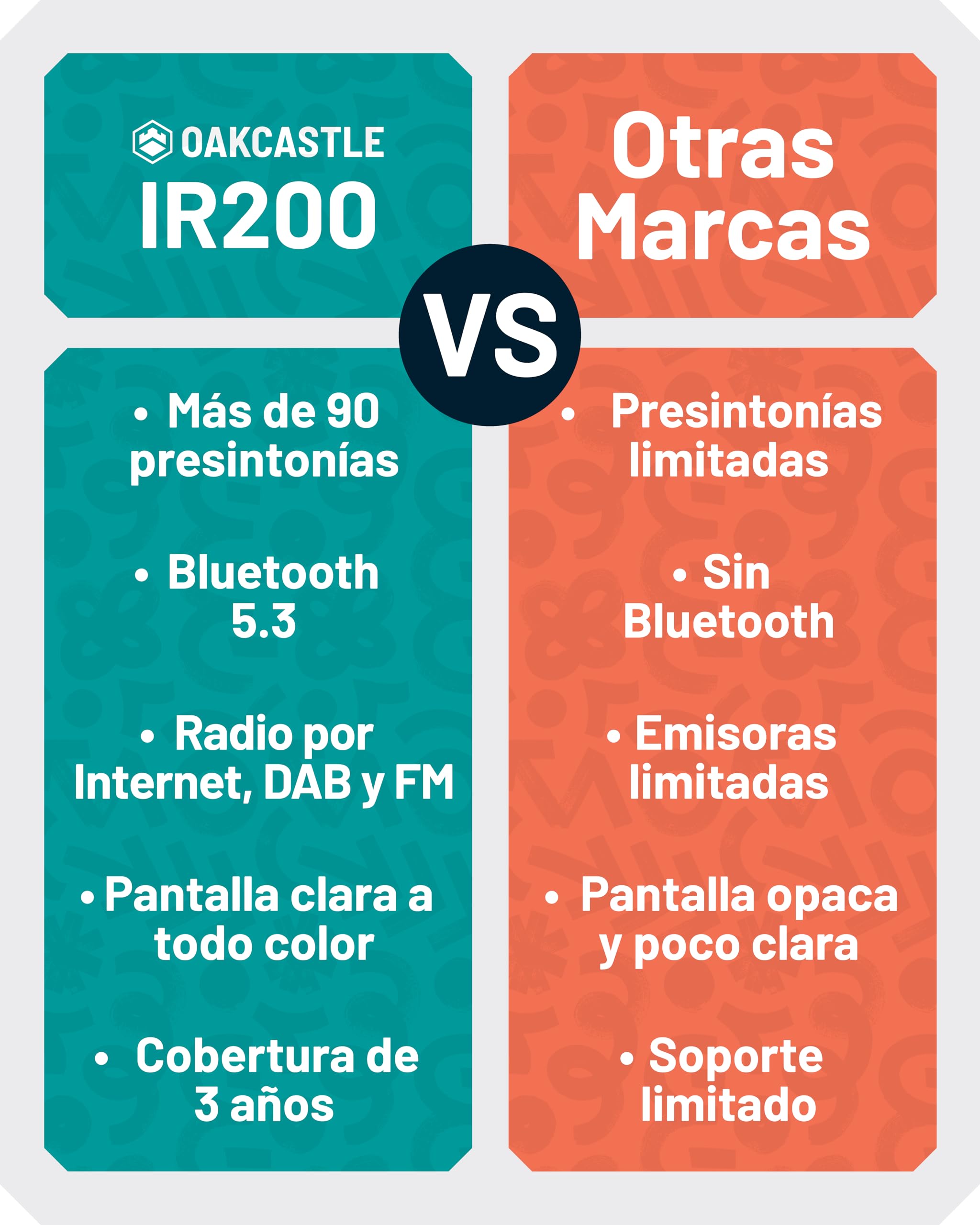 Radio Internet con Bluetooth 5.3 | Dab+ & FM 90+ Preajustes | Podcasts | Radio WiFi con Conexiones para Auriculares y AUX | Mando a Distancia con Control de Ecualización Incluido | Oakcastle IR200