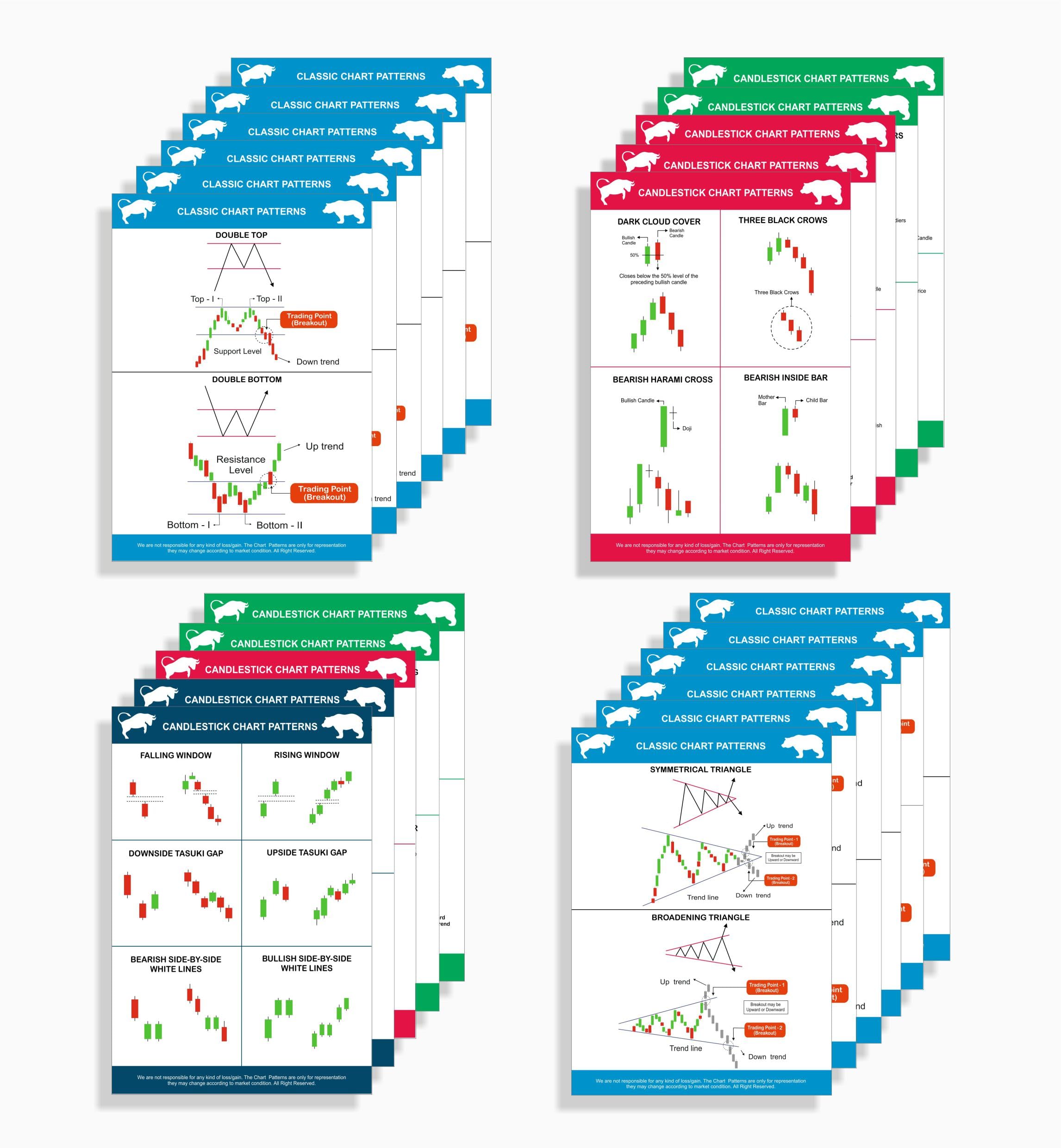 INKLICK Paper - Trading Candlesticks And Classic Chart Pattern Poster | Pack Of 22 Sheets | Trading Room Setup Posters For Traders With Self-Adhesive Tape | Medium Size Poster