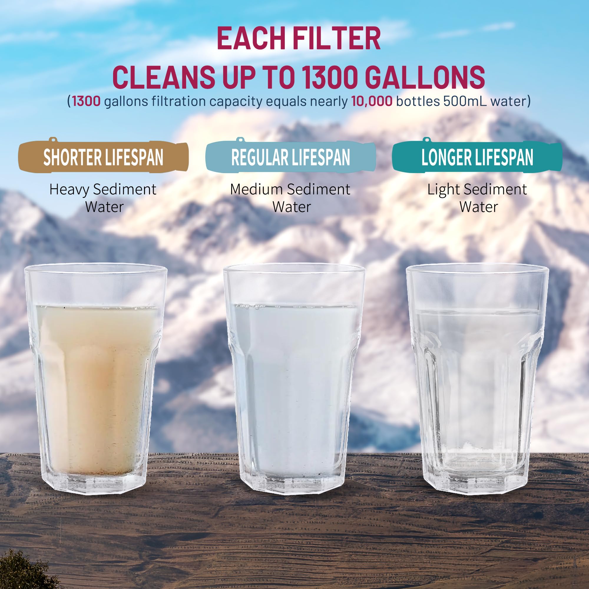 Yuclet YWF01 Paja con filtro personal para beber, sistema de filtración de agua portátil, equipo de supervivencia y suministros para camping, senderismo, viajes y preparación
