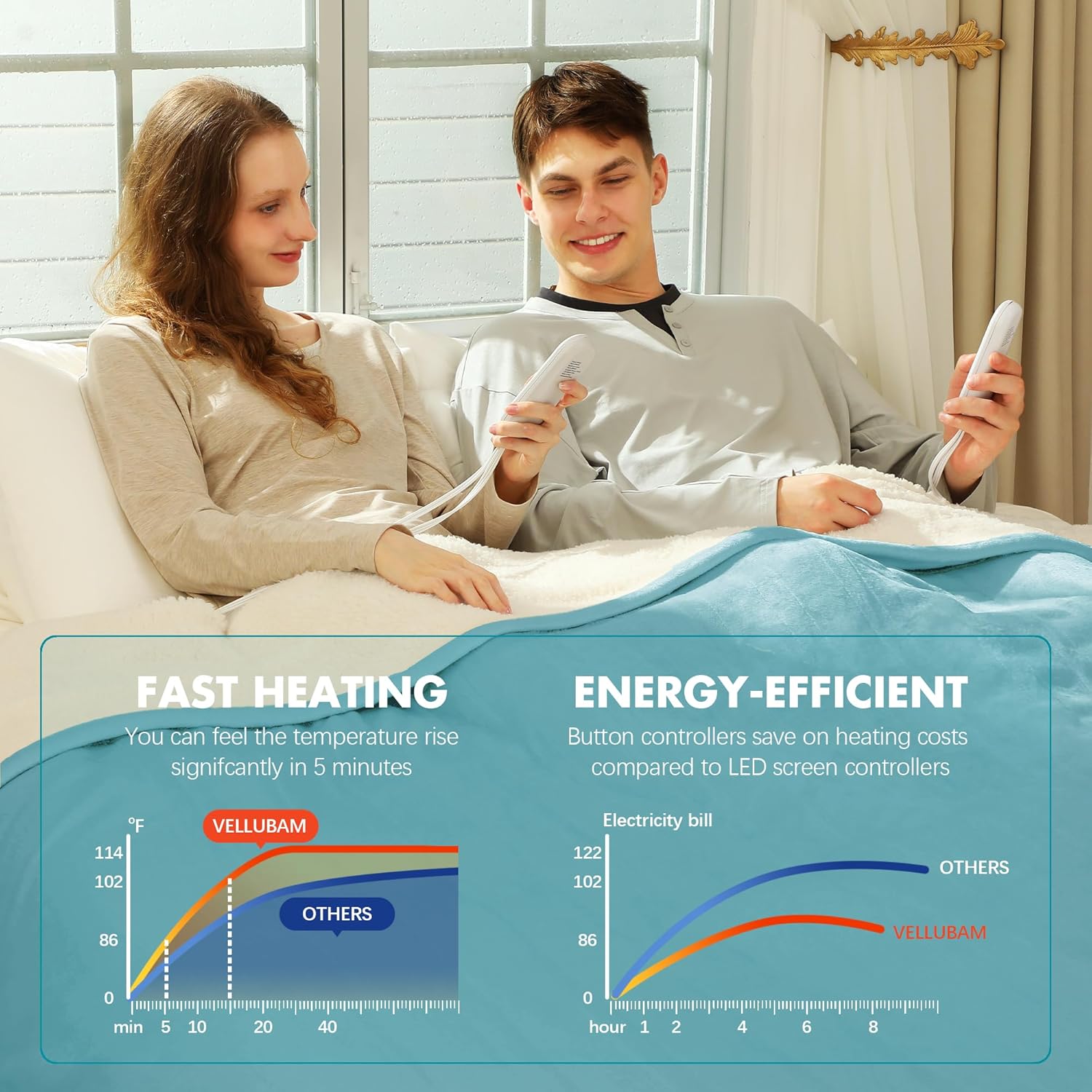 Queen Size Electric Blanket 84" x 90" - Flannel Sherpa Washable Heated Blanket with Dual Control, 5 Heating Levels & 10 Hours Auto Off, Heating Blanket with Overheat Protection for Home(Blue) - Image 5