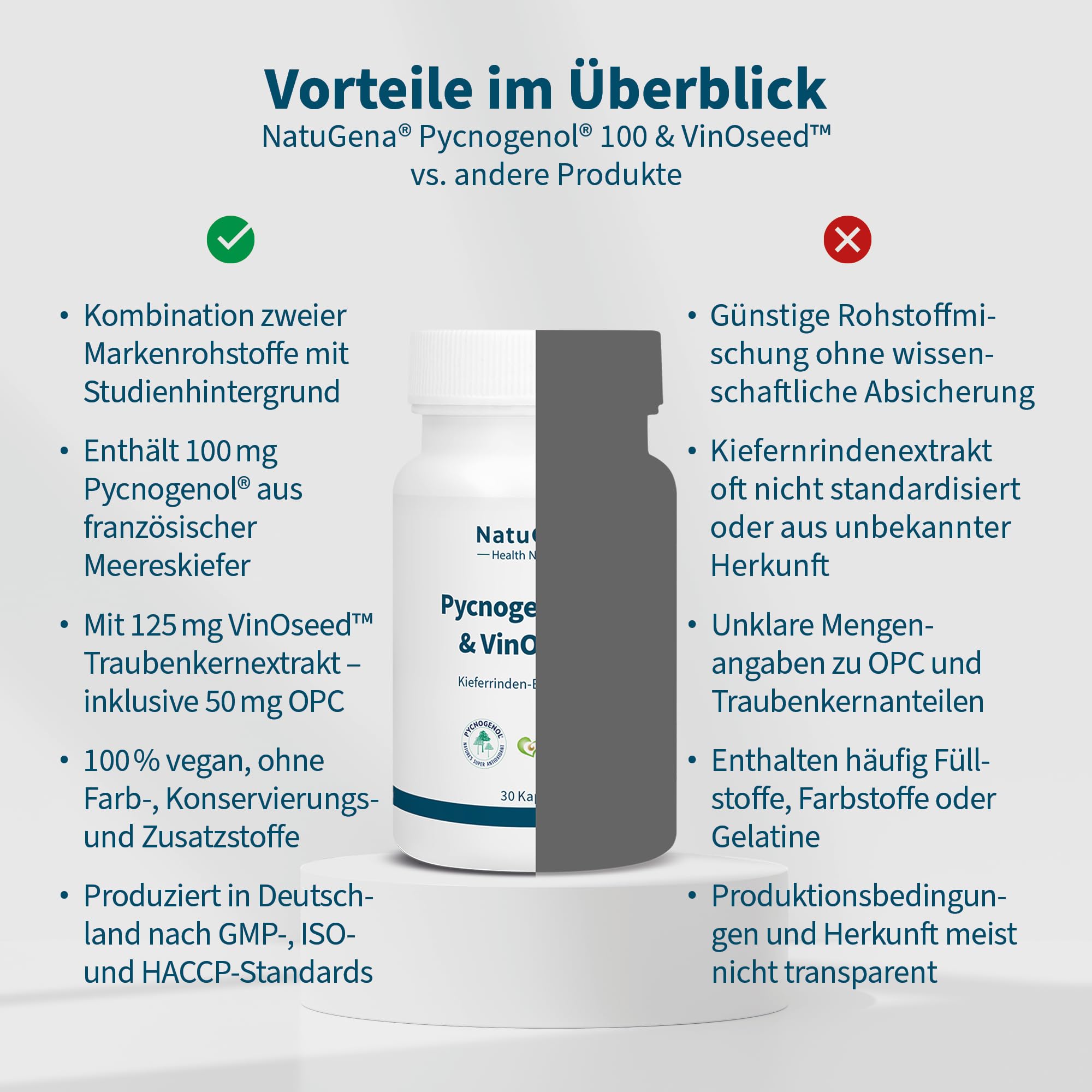 NatuGena Pycnogenol 100 & VinOseed OPC-Kombination, 100 mg französische Meereskiefer & 125 mg Traubenkernextrakt, vegan, Antioxidantien-Schutz, vegan, 30 Kapseln (30 Tage Packung)