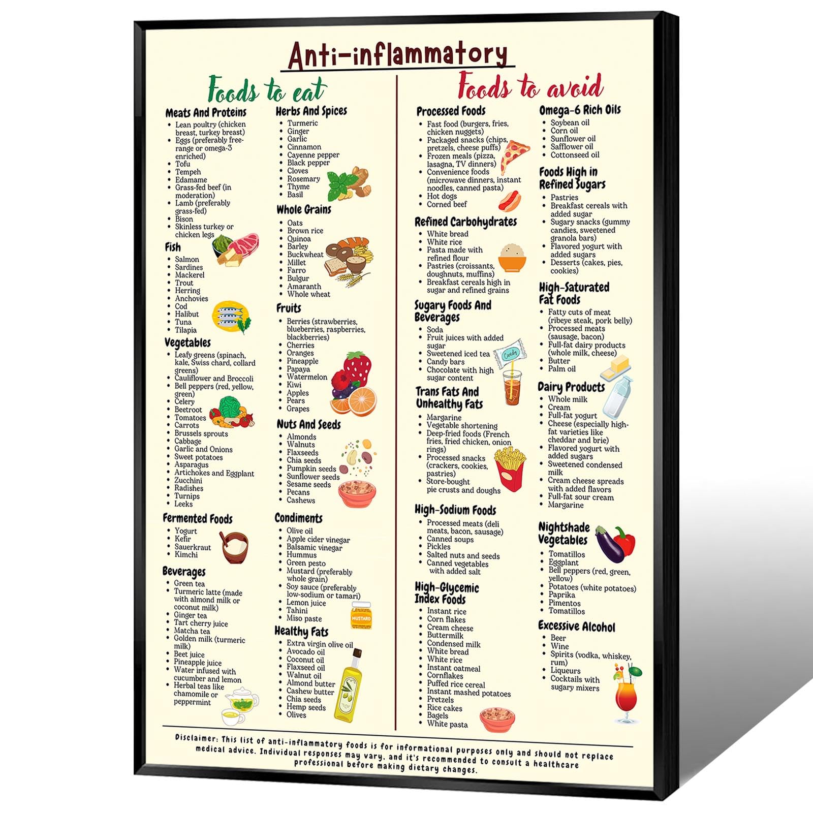 JMGHKL Anti-Inflammatory Diet Food Guide Poster Anti Inflammatory Foods List Chart Canvas Art Nutrition Grocery List Wall Painting The Complete Anti-Inflammatory Diet For Beginners 16x24in Framed