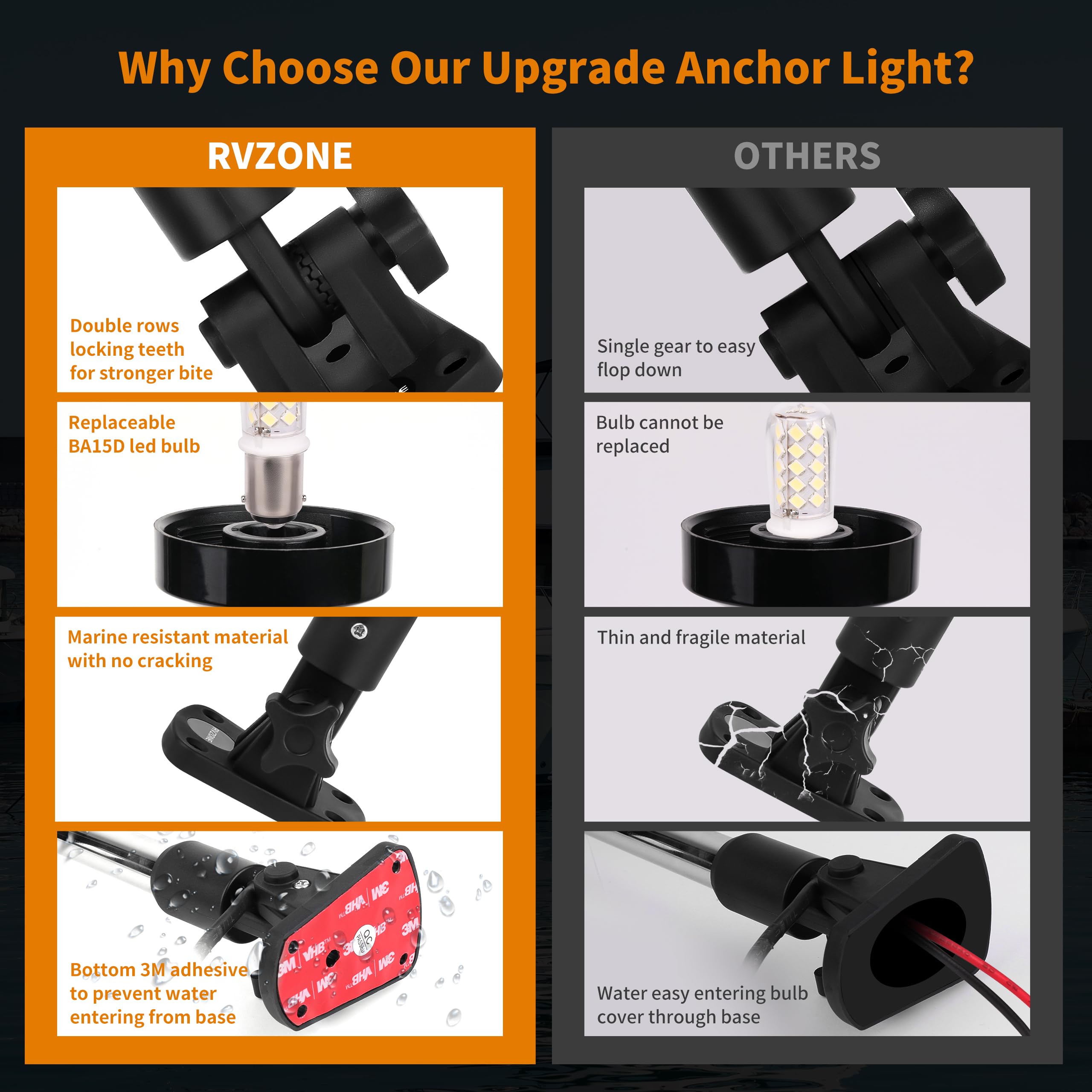 RVZONE Stern Lights For Boats, 12 Inch 180 Fold Down