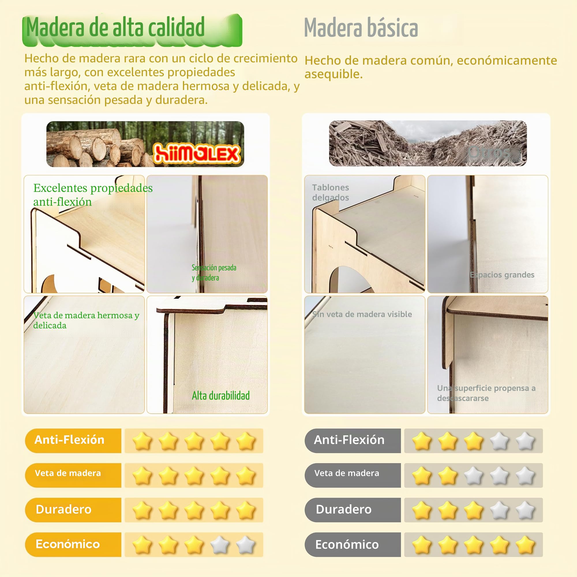 HIIMALEX Castillo de Conejo Extra Grande y Resistente para Conejos de Interior, casa de Juegos con escaleras, Bordes Redondos, hábitats Desmontables para Conejo, Erizo, cobaya, Chinchilla, hámster,