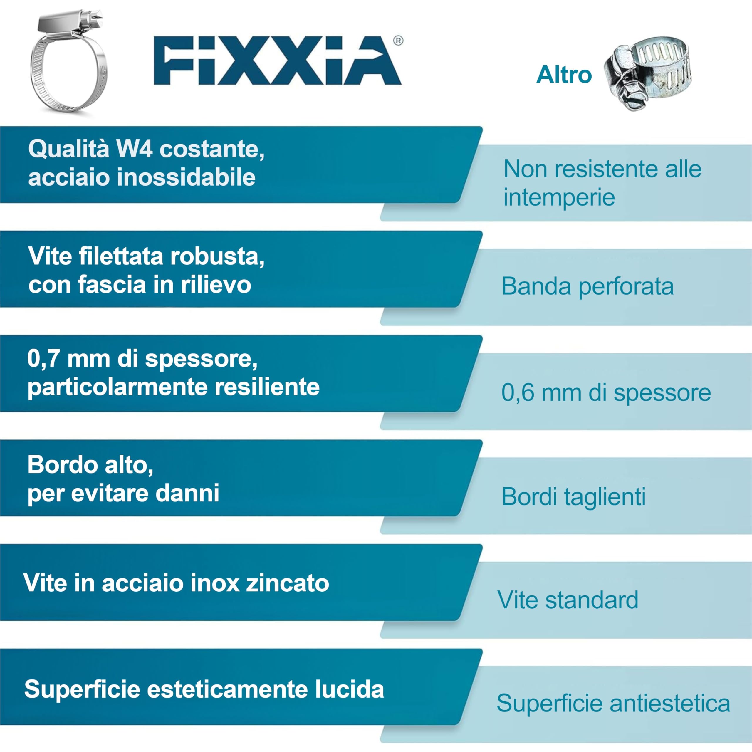 Set 60 Fascette Stringitubo In Acciaio Inox 304 - Regolabili Da 6 A 51mm Per Tubi Lavatrice, Piscina, Auto E Giardino