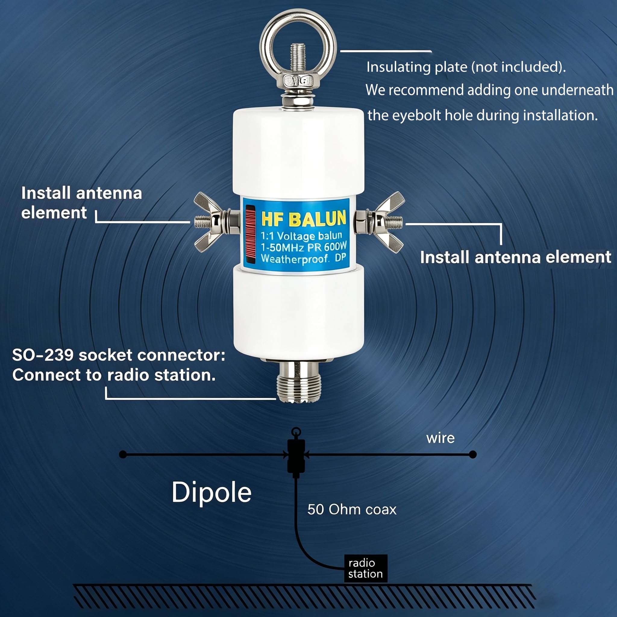 1:1 Spannung Balun Antenne, 500W HF-Band (1-50MHz) Ham Radio Balun für Dipolantenne - Wetterfestes Design mit UHF-Buchse (SO-239) Stecker, Antennen-Signalwandler