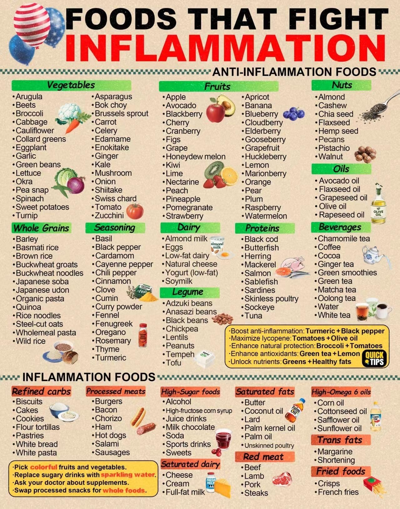 QMIQXIWS Reduce Inflammation Food Chart : Doctor Designed Anti-Inflammatory Diet Pyramid for Beginners, Kitchen Health Decor(Unframed,16x24inch(40x60cm))