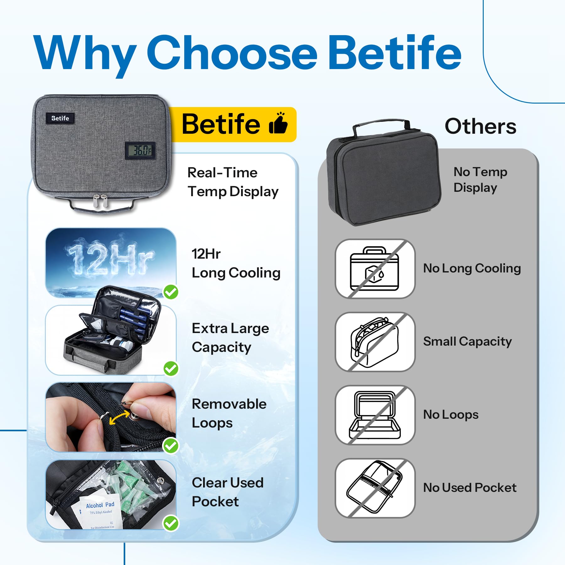 Betife Insulin Cooler Travel Case with 5 × 160g Ice Packs, TSA Approved
