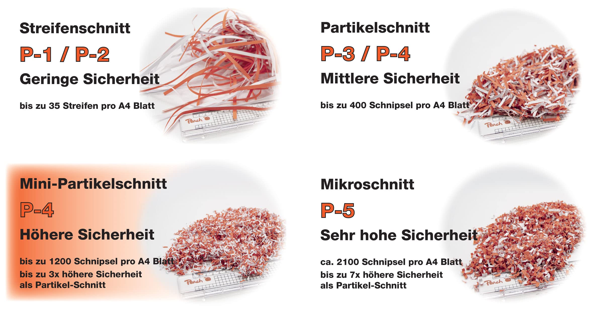 Peach Distruggidocumenti a taglio particelle – 10 fogli – 21 litri – 5 X 16 mm particelle (P-4) – Conforme al GDPR – PS500-40A