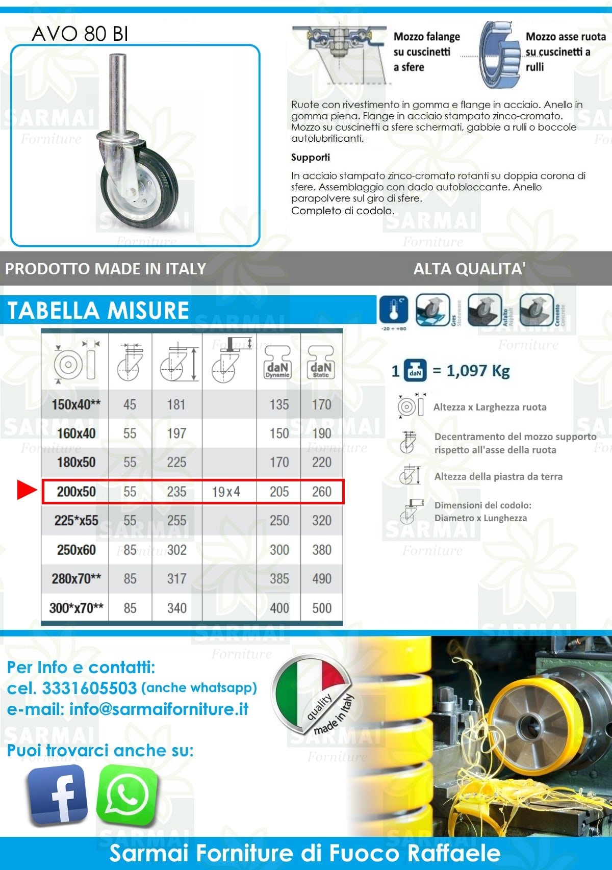 Ruota AVO 80BI 200x50 rivestimento gomma girevole con perno per trabattelli