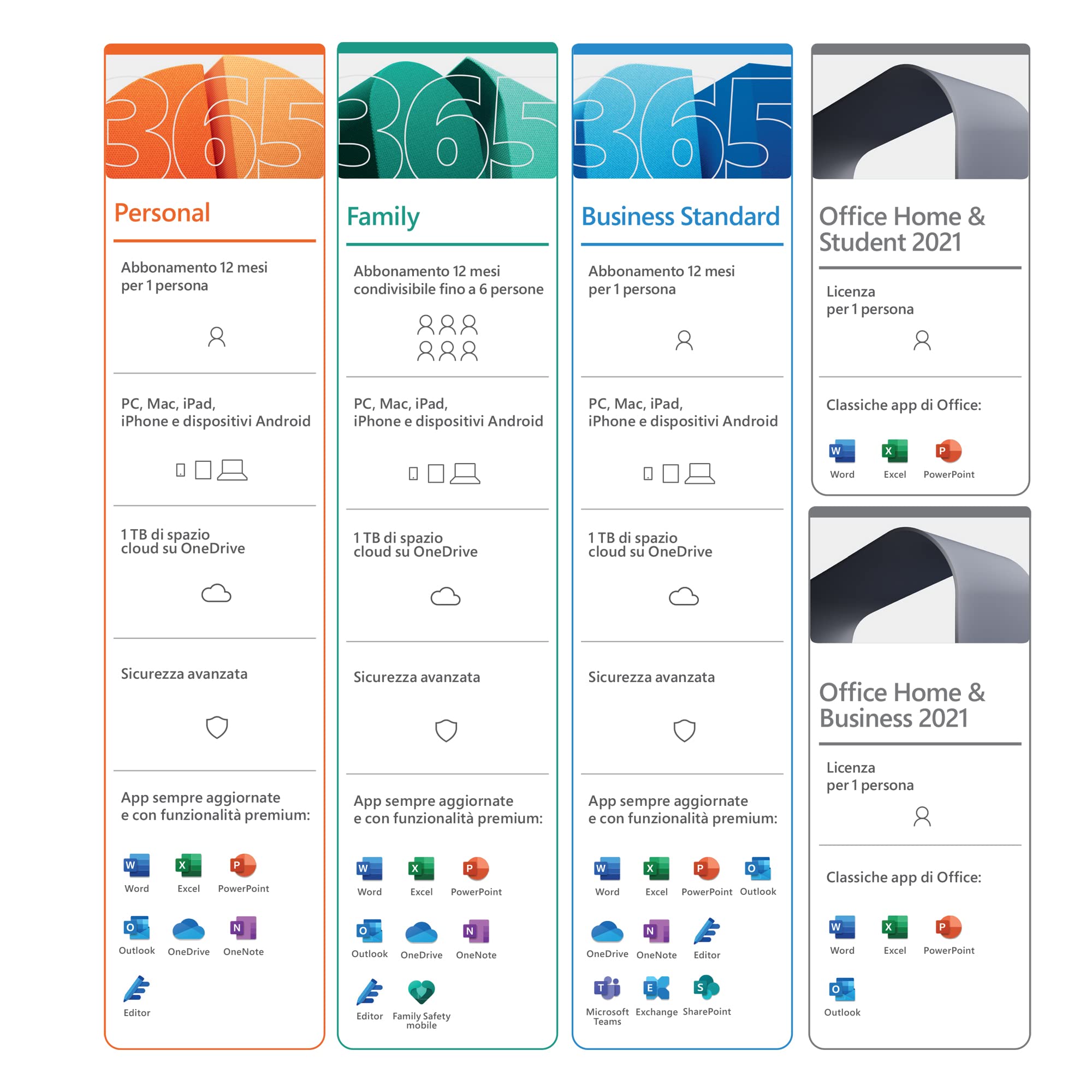 MS Office 2021 Home & Student [IT] PKC for Windows / MacOS
