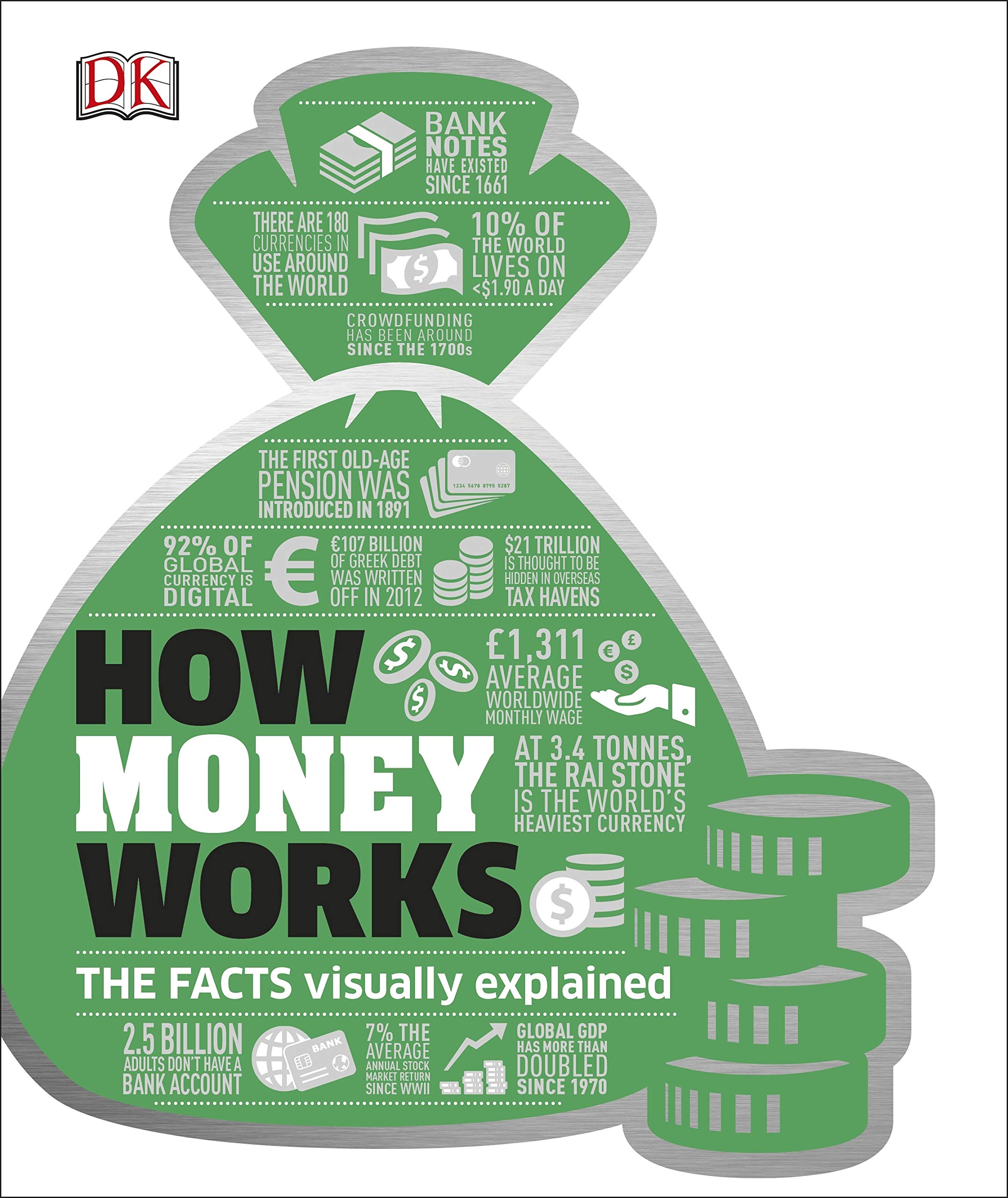 How Money Works: The Facts Simply Explained