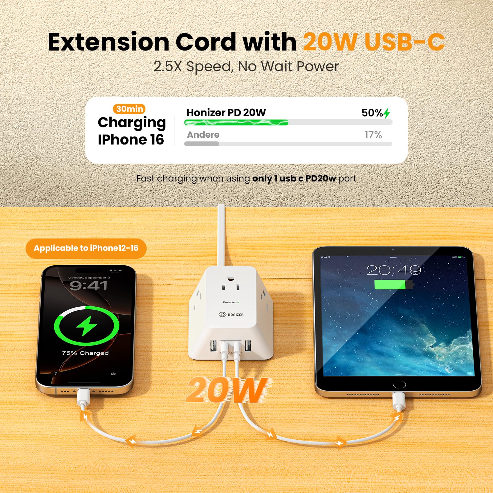 12FT Twin Flat Extension Cord USB C 20W,Split Extension Cord Flat Wall Plug