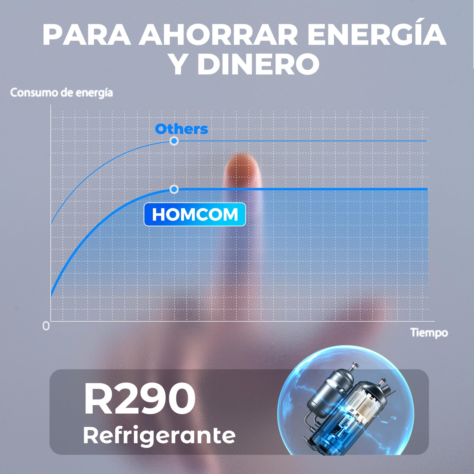 HOMCOM Deshumidificador 12L/día Depósito 2,1L Silencioso Eléctrico 12-25㎡ | 4 Modos, Pantalla LED, Temporizador, Apagado Automático, Bloqueo Infantil, Drenaje Continuo