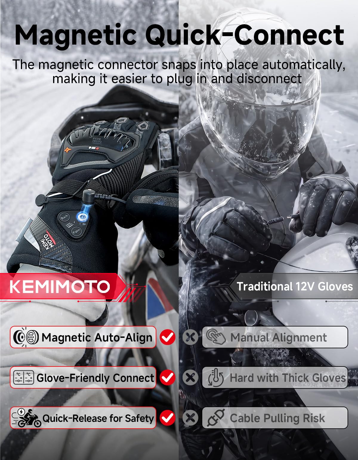 KEMIMOTO Guanti Riscaldati Moto Uomo con Cavo di Ricarica, Ricaricabili Guanti Invernali Impermeabili Touch Screen con 3000 mAh Batterie, Adatti da -20°C a -5°C, Ideali per Motociclismo e Ciclismo