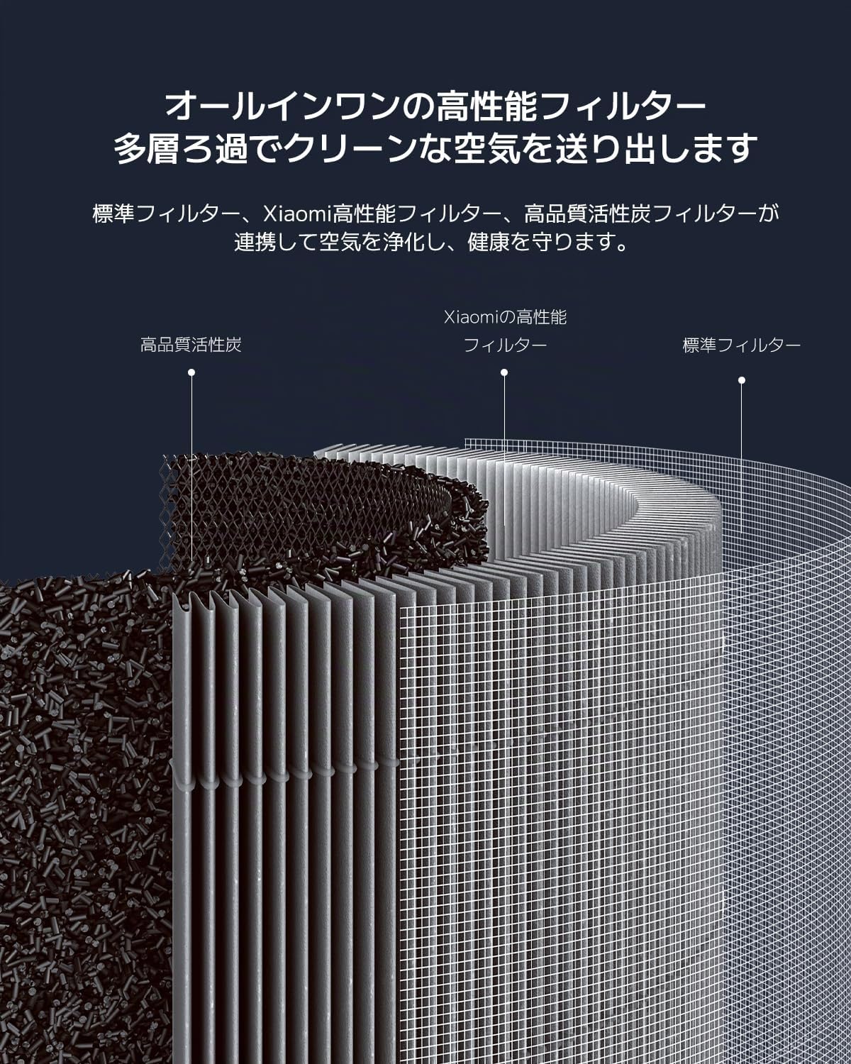 Xiaomi BHR5062GL Smart AIR Purifier 4 Pro Filter