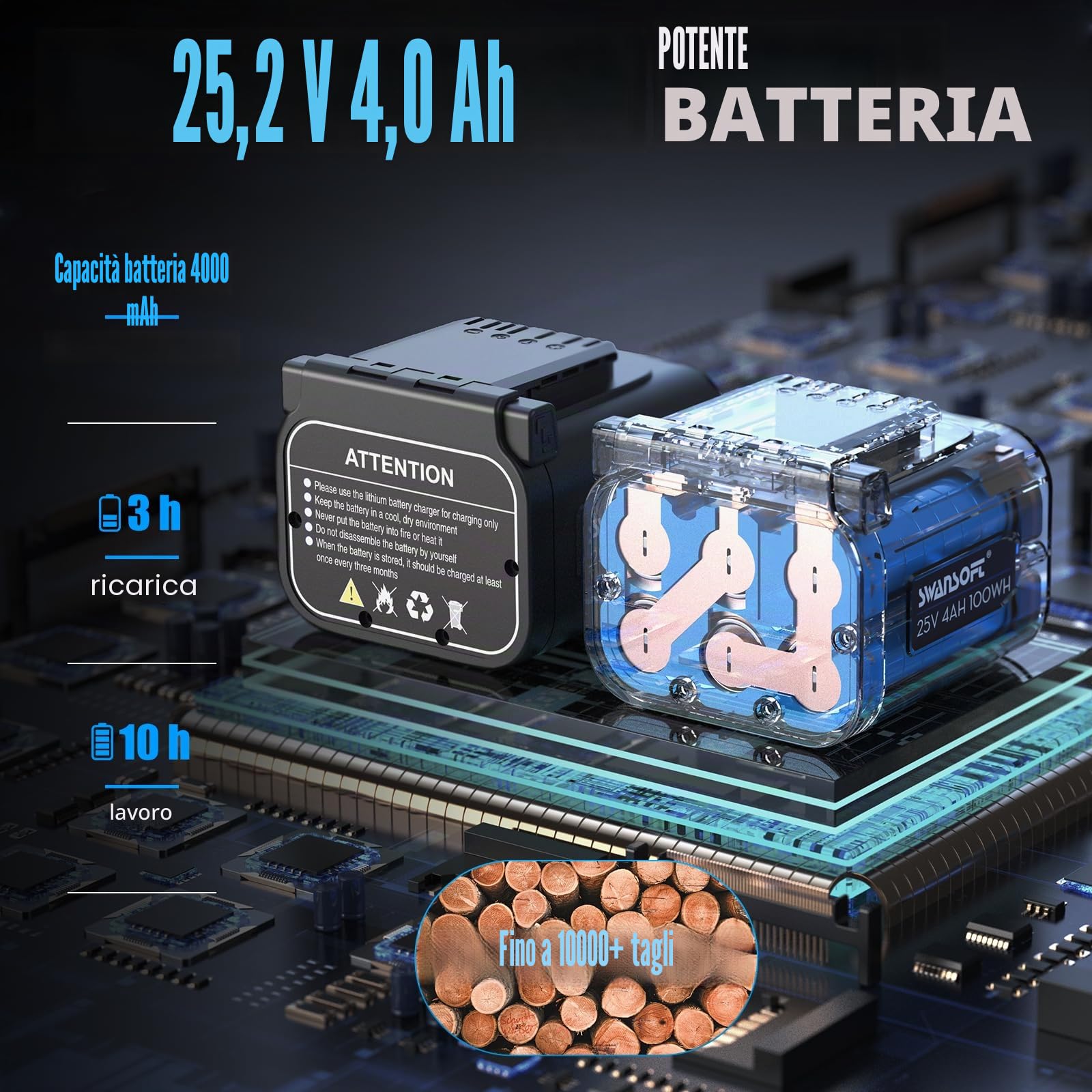 SWANSOFT Forbice Potatura Elettrica ad Asta, 40mm Cesoie a Batteria 25.2V /4+4Ah con 1050W Motore Brushless Cesoie Professionali a Batteria, SW-921-1 (0,9 metri di altezza)