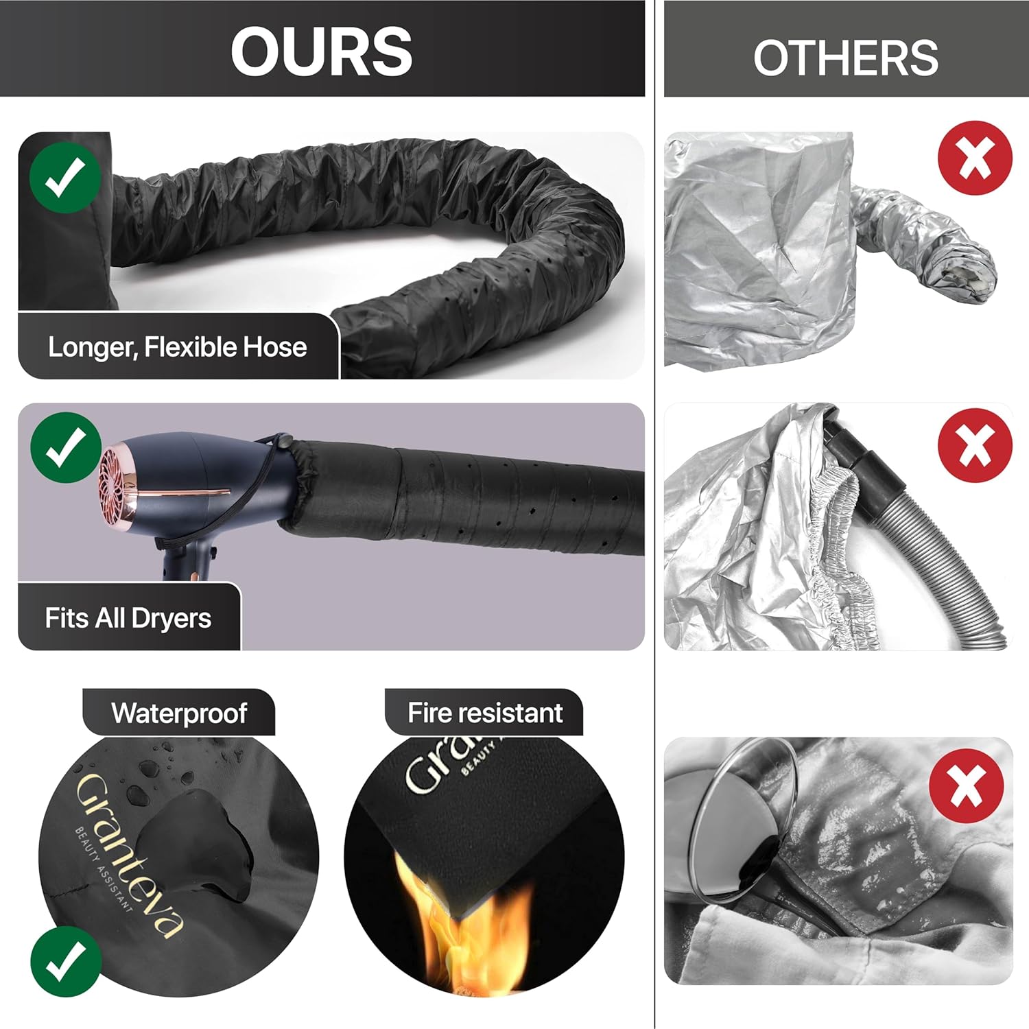 Hooded Hair Dryer Attachment w/A Headband Integrated That Reduces Heat Around Ears & Neck - Hair Dryer Hooded Diffuser Cap for Curly, Speeds Up Drying Time, Deep Conditioning At Home - Portable, Large - Image 7