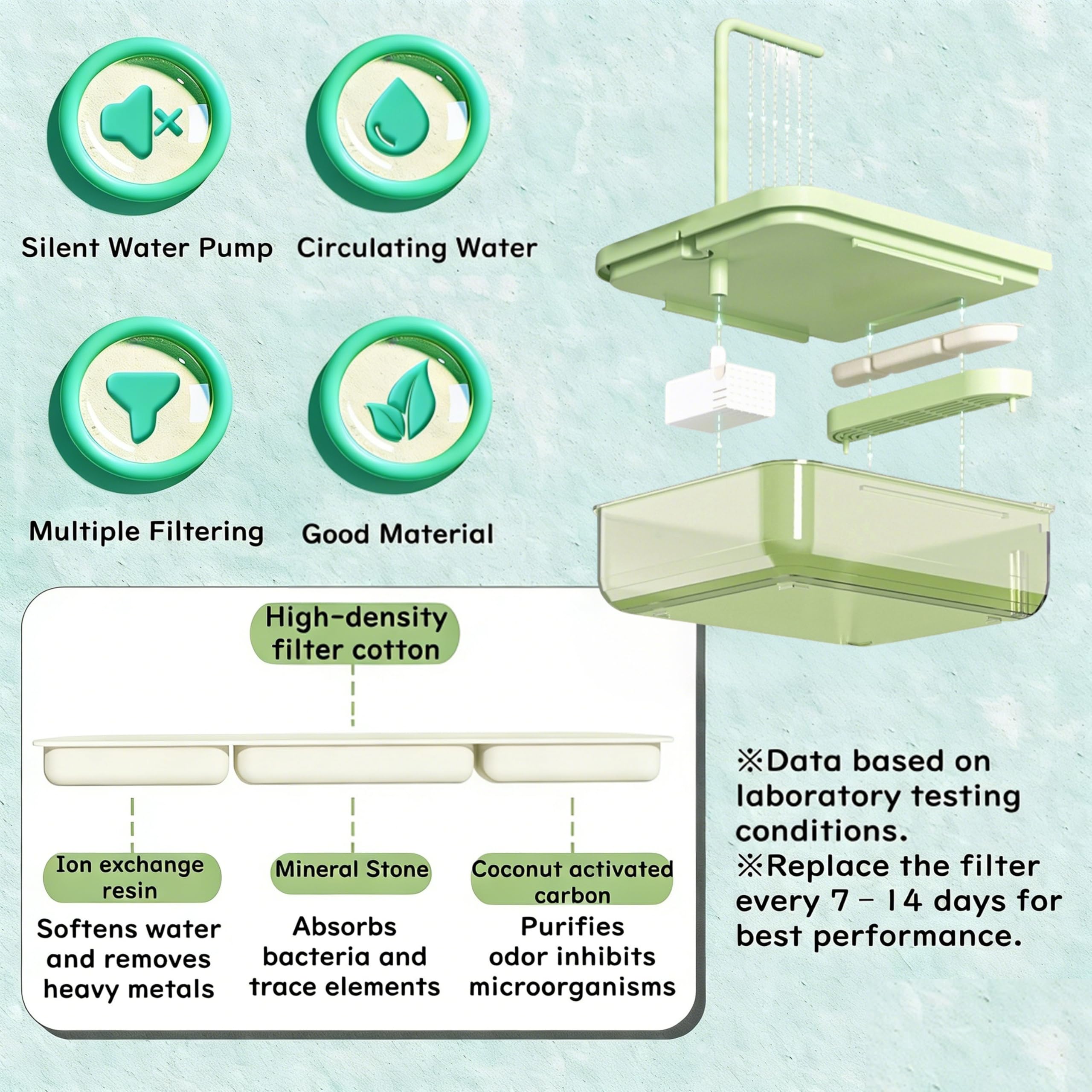 Bird Bath for Cage Parakeets, Indoor Cockatiel Bathtub Shower with Pump, Parrots Shower Accessories for Birdcage, Parrot Bathtub with Shower Running Water for Finches, Canaries, Lovebirds (Green) - image 4