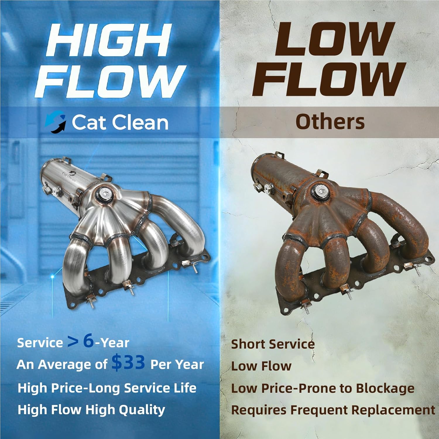 Catalytic Converter Compatible with Jeep Cherokee 2015-2023, Compass 2018-2022, Chrysler 200 2015-2017, Dodge Dart 2015-2016 2.4L L4 Catalytic Convertor Replacement 20479 (EPA Compliant)