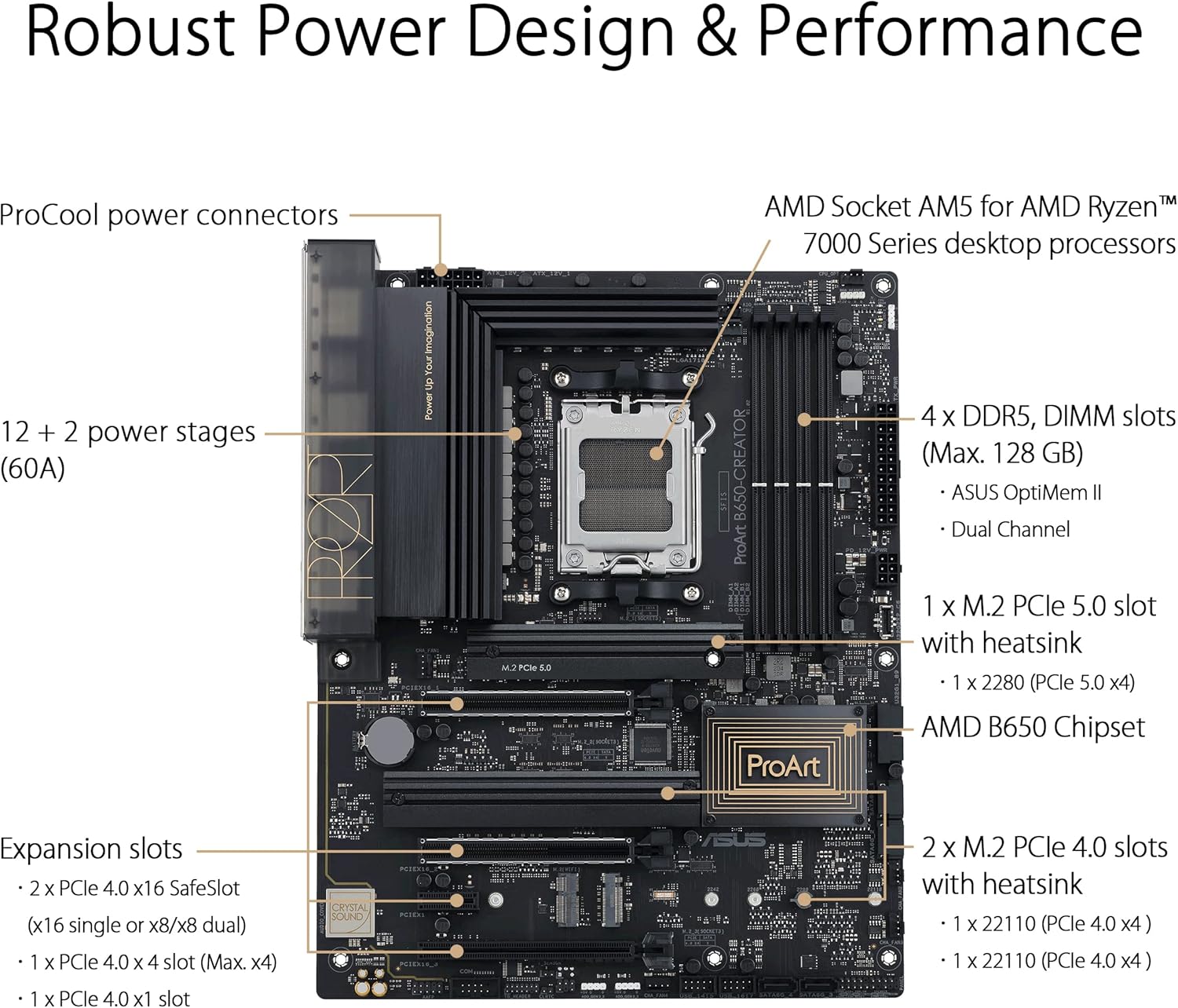 ASUS ProArt B650-Creator Scheda madre ATX Ryzen AM5, DDR5, PCIe 5.0 M.2, 2,5 Gb Ethernet, tre slot M.2, USB-C DisplayPort, USB 3.2 Gen 2x2, Quick Charge 4+, Nero - Immagine 4