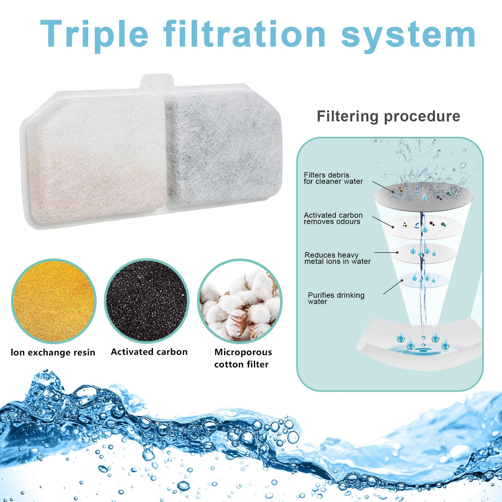 TRUEIN 12 Pack Cat Water Fountain Filter for Pet Water Fountains, Pet Drinking Dispenser Filter, Pet Fountain Replacement Filter for Cat Water Dispenser, Filters for Drinking Cat with Activated Carbon - Image 4
