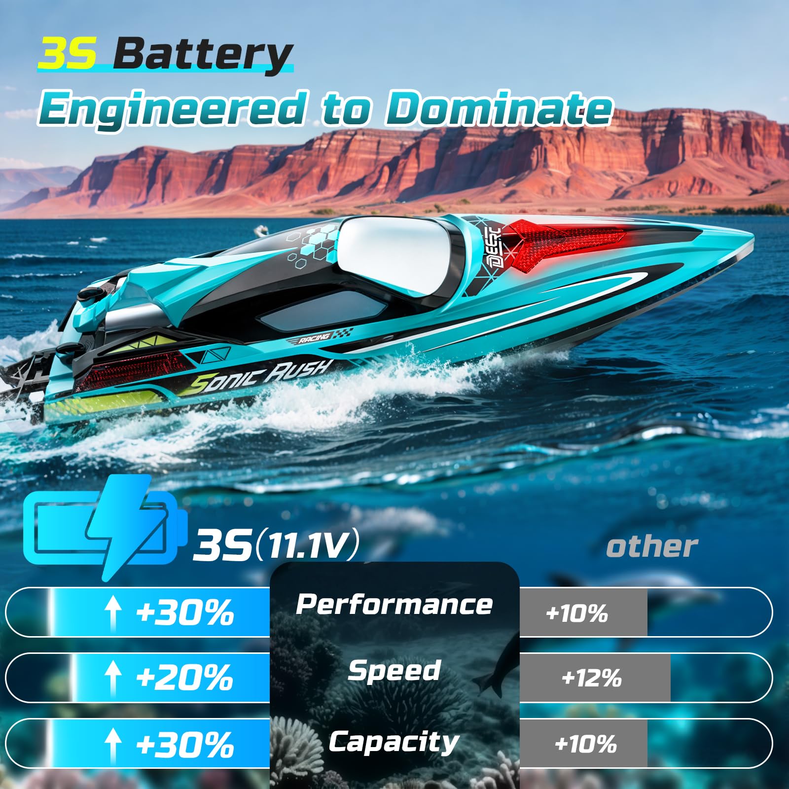 DEERC Brushless RC Boat for Adults, 34MPH Extra-Long 19" High Speed Remote Control Boats with 3S (11.1V) Battery, LED Lights, Self-Righting, 2.4GHz Racing Boat for Pool Lake, Gift Toy for Boys & Girls