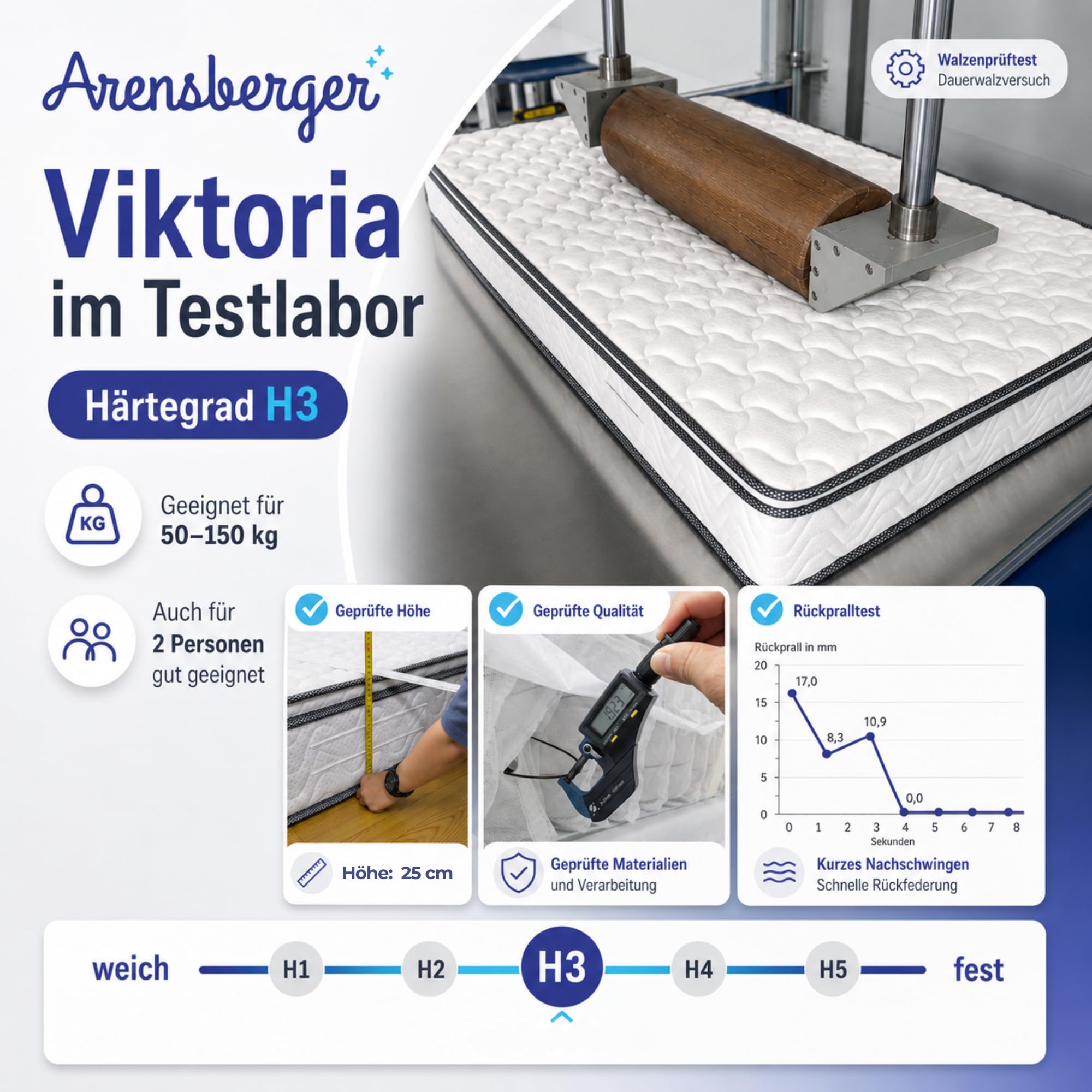 Arensberger Viktoria Matratze 100x200 cm | Taschenfederkernmatratze 25 cm mit 5 cm NANOCELL® Gelschaum | Härtegrad H2/H3/H4 | Federkernmatratze punktelastisch, Rollmatratze | Öko-Tex Zertifiziert