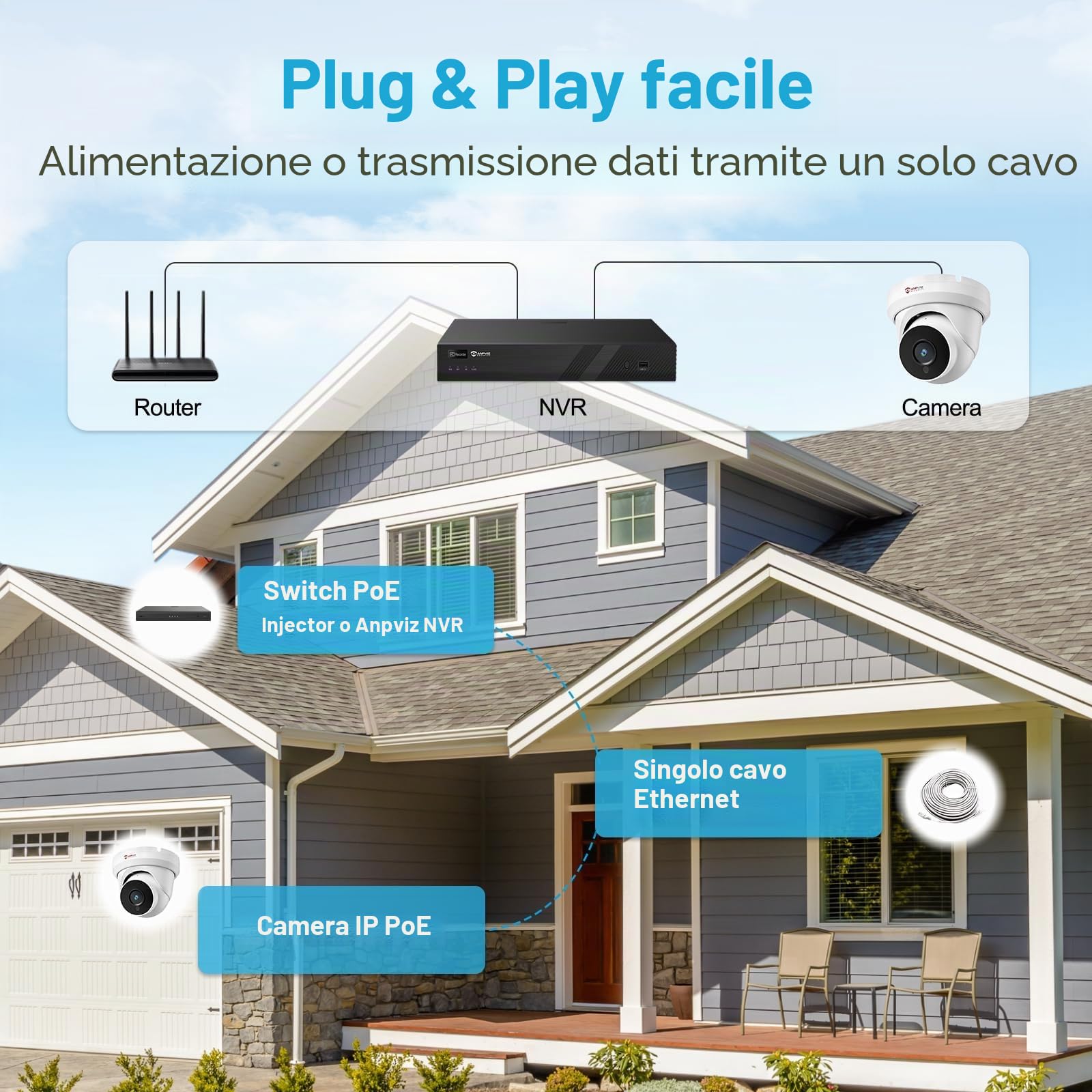 Anpviz 4MP Dome Telecamera IP PoE Esterno, Rilevamento Movimento | Visione Nottura IR 30m, Mic Integrato, Accesso Remoto, Alloggiamento Interamente in Metallo, Nessun Alimentatore (U Series)
